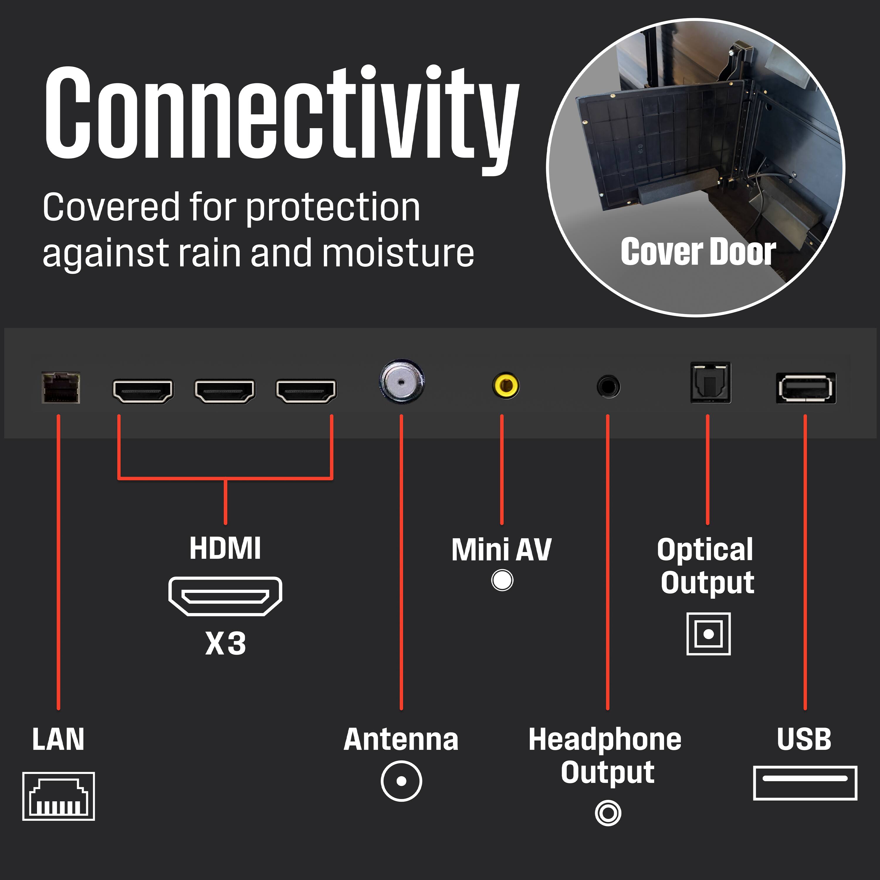 Connectivity  
Covered for protection against rain and moisture  

Cover Door  

- HDMI X3  
- Mini AV  
- Optical Output  
- LAN  
- Antenna  
- Headphone Output  
- USB