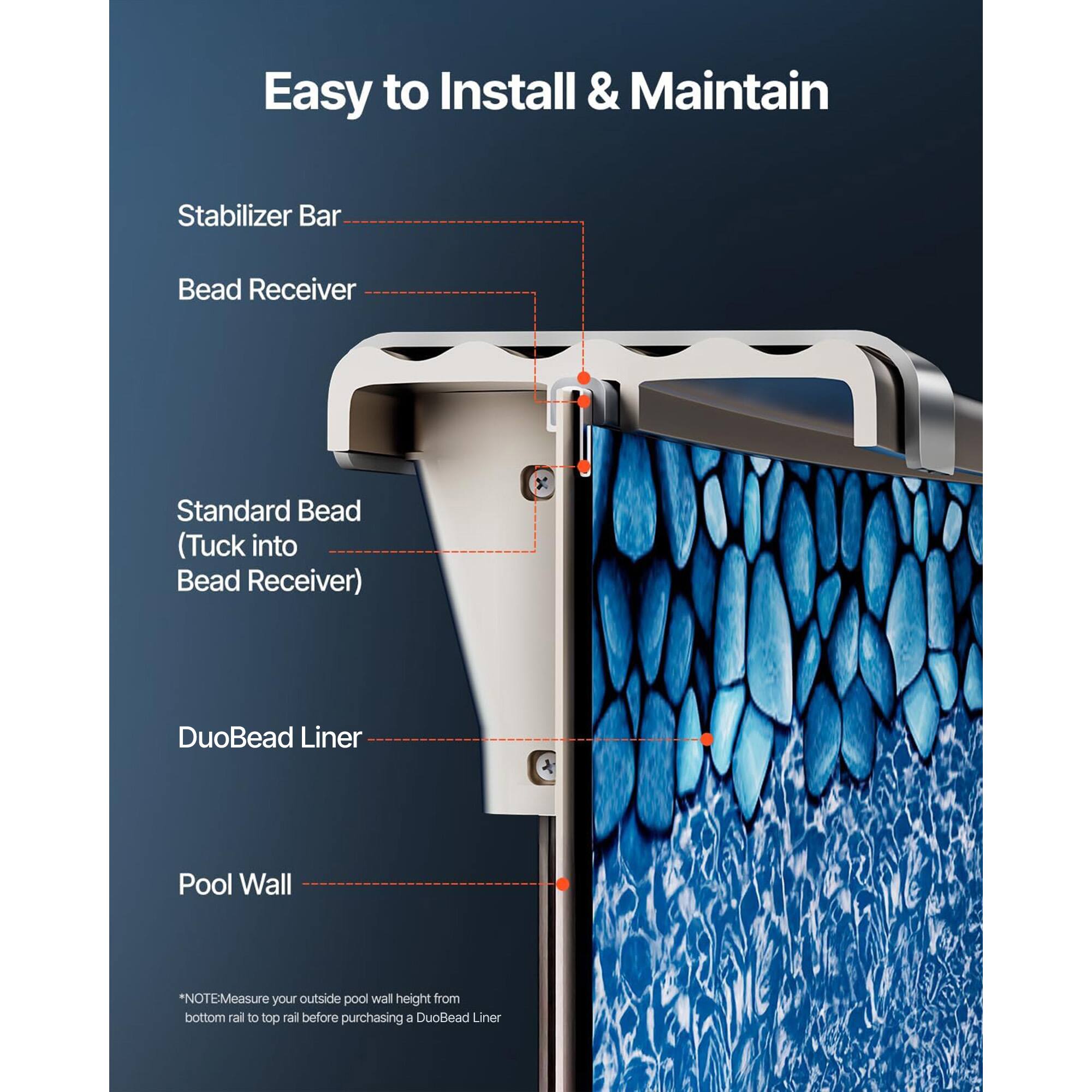 Easy to Install & Maintain

Stabilizer Bar  
Bead Receiver  
Standard Bead (Tuck into Bead Receiver)  
DuoBead Liner  
Pool Wall  

*NOTE: Measure your outside pool wall height from bottom rail to top rail before purchasing a DuoBead Liner