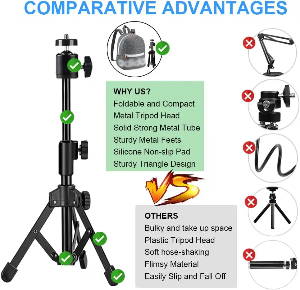 **COMPARATIVE ADVANTAGES**

**WHY US?**
- Foldable and Compact
- Metal Tripod Head
- Solid Strong Metal Tube
- Sturdy Metal Feets
- Silicone Non-slip Pad
- Sturdy Triangle Design

**OTHERS**
- Bulky and take up space
- Plastic Tripod Head
- Soft hose-shaking
- Flimsy Material
- Easily Slip and Fall Off