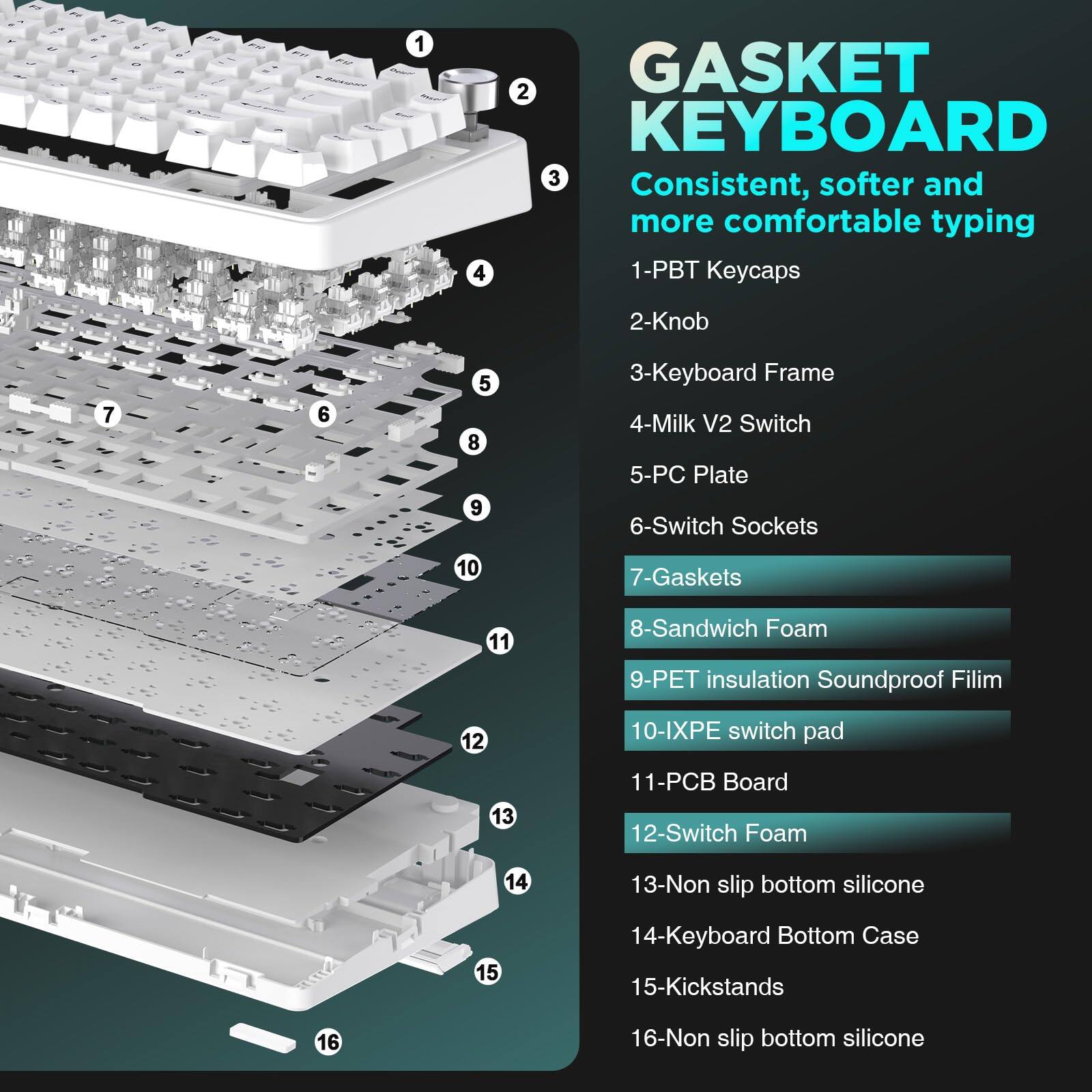 **GASKET KEYBOARD**

Consistent, softer and more comfortable typing

1. PBT Keycaps
2. Knob
3. Keyboard Frame
4. Milk V2 Switch
5. PC Plate
6. Switch Sockets
7. Gaskets
8. Sandwich Foam
9. PET insulation Soundproof Filim
10. IXPE switch pad
11. PCB Board
12. Switch Foam
13. Non slip bottom silicone
14. Keyboard Bottom Case
15. Kickstands
16. Non slip bottom silicone