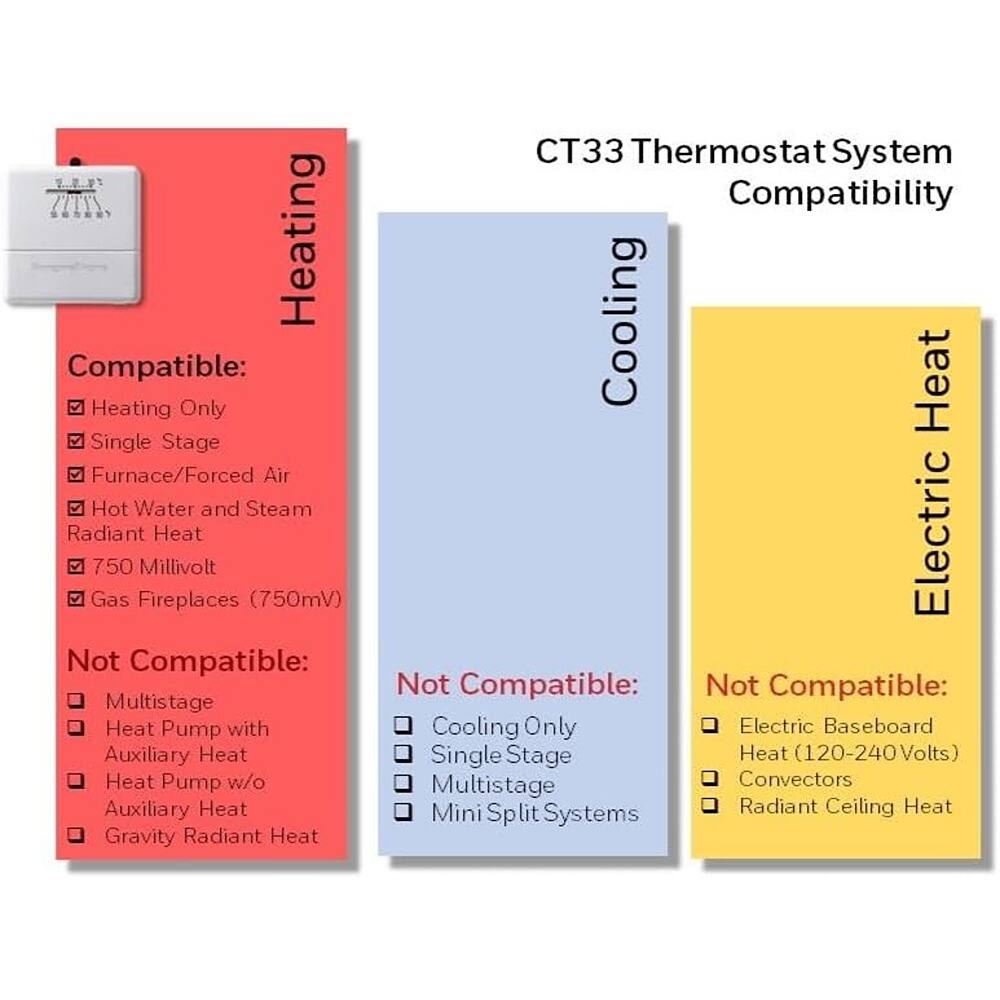CT33 Thermostat System Compatibility

**Heating:**
- Compatible:
  - Heating Only
  - Single Stage
  - Furnace/Forced Air
  - Hot Water and Steam Radiant Heat
  - 750 Millivolt
  - Gas Fireplaces (750mV)
- Not Compatible:
  - Multistage
  - Heat Pump with Auxiliary Heat
  - Heat Pump w/o Auxiliary Heat
  - Gravity Radiant Heat

**Cooling:**
- Not Compatible:
  - Cooling Only
  - Single Stage
  - Multistage
  - Mini Split Systems

**Electric Heat:**
- Not Compatible:
  - Electric Baseboard Heat (120-240Volts)
  - Convector
  - Radiant Ceiling Heat