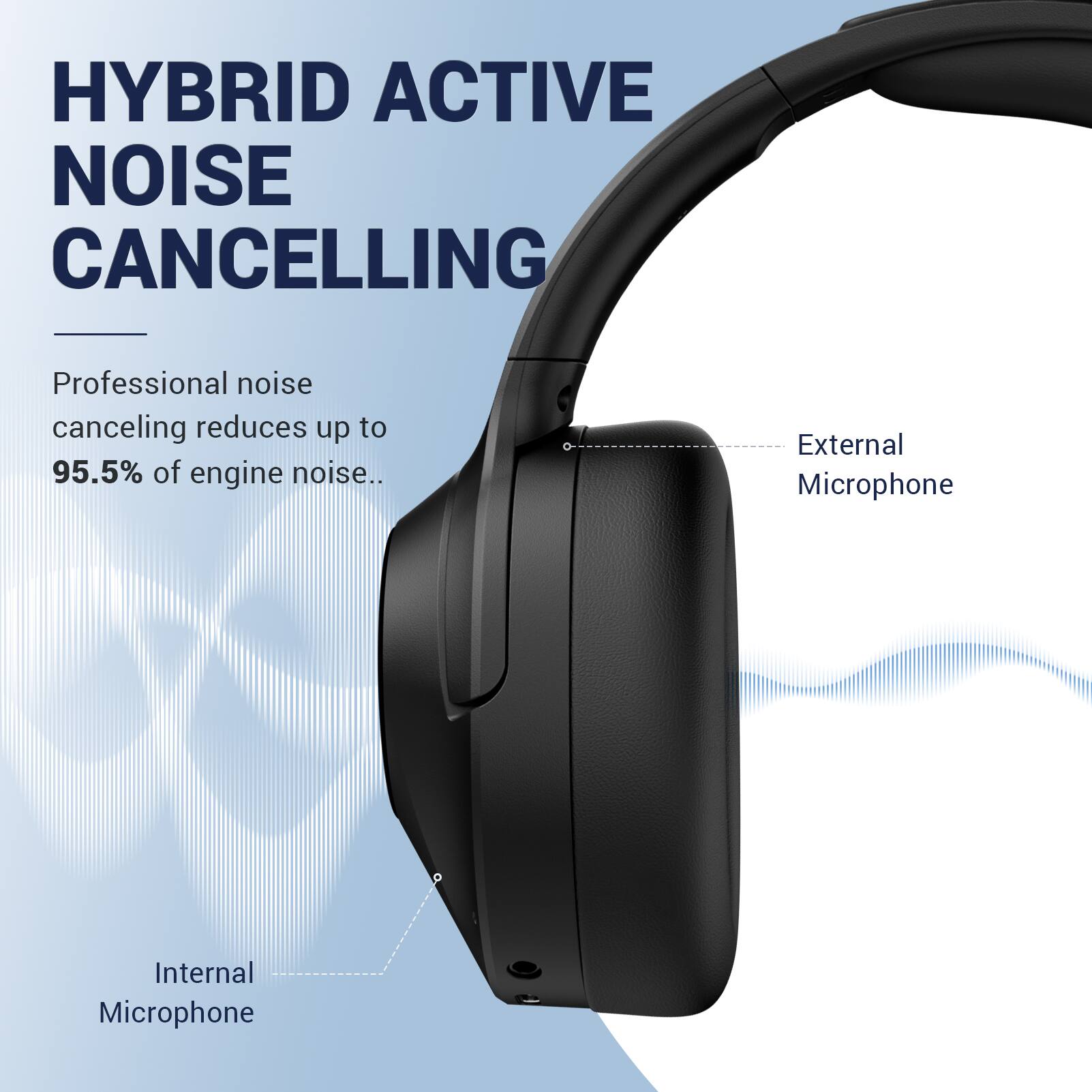 HYBRID ACTIVE NOISE CANCELLING

Professional noise canceling reduces up to 95.5% of engine noise.

External Microphone

Internal Microphone