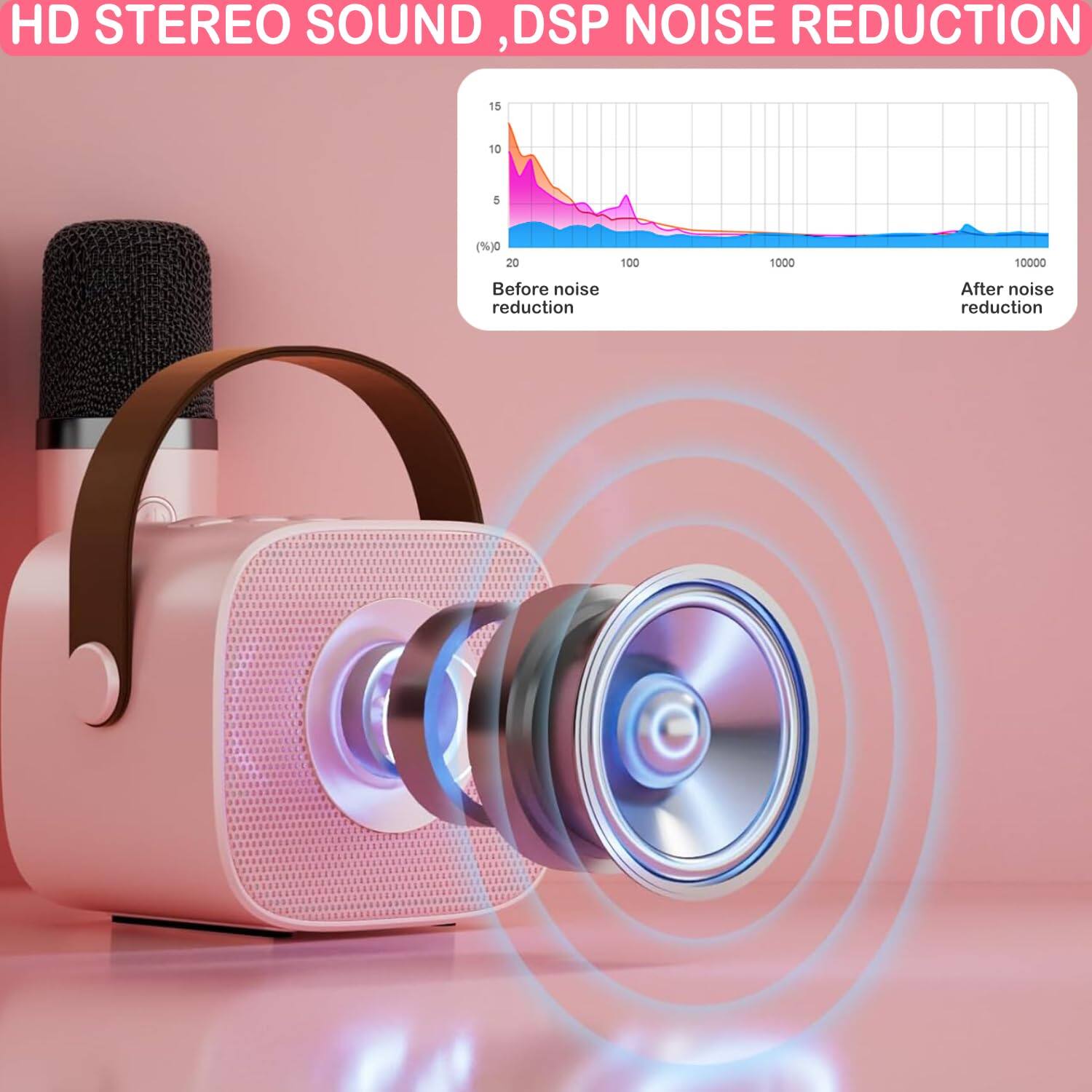 HD STEREO SOUND, DSP NOISE REDUCTION

Before noise reduction
After noise reduction