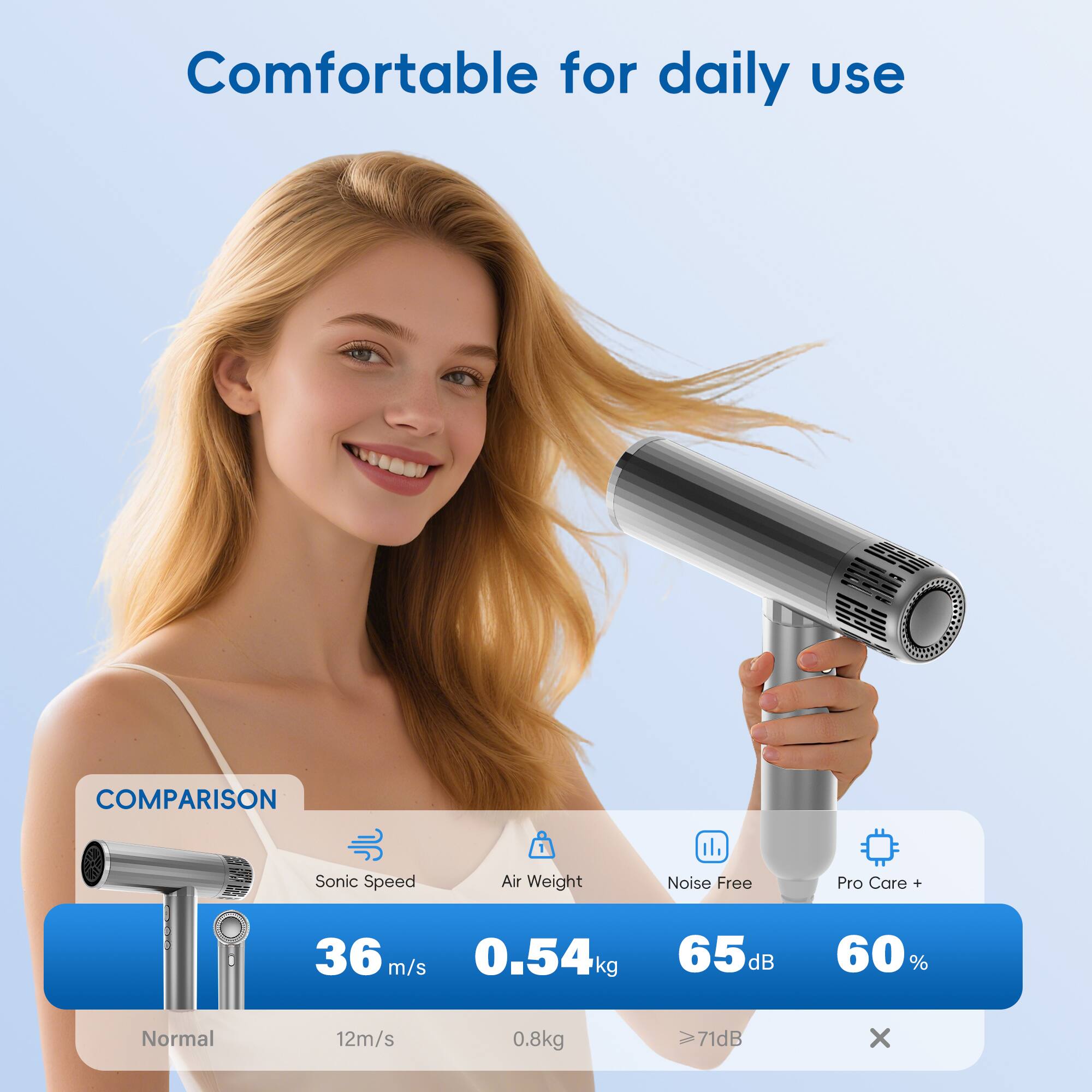 Comfortable for daily use
COMPARISON
1. Sonic Speed
2. Air Weight
3. Noise Free
4. Pro Care +
5. 36 m/s
6. 0.54 kg
7. 65 dB
8. 60 %
9. Normal
10. 12 m/s
11. 0.8 kg
12. 71 dB
13. x