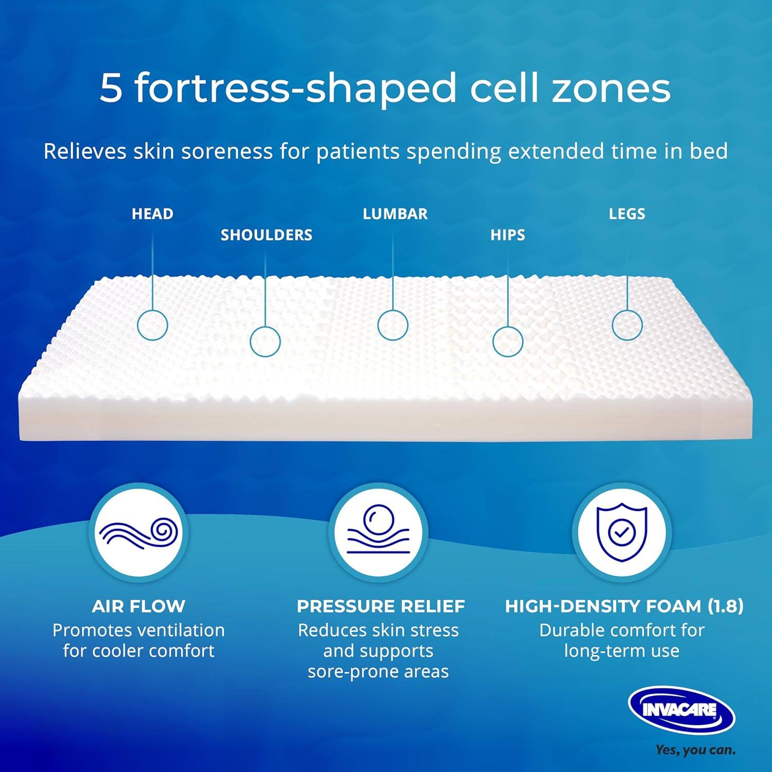 5 fortress-shaped cell zones  
Relieves skin soreness for patients spending extended time in bed  

HEAD | SHOULDERS | LUMBAR | HIPS | LEGS  

AIR FLOW  
Promotes ventilation for cooler comfort  

PRESSURE RELIEF  
Reduces skin stress and supports sore-prone areas  

HIGH-DENSITY FOAM (1.8)  
Durable comfort for long-term use  

INVACARE  
Yes, you can.