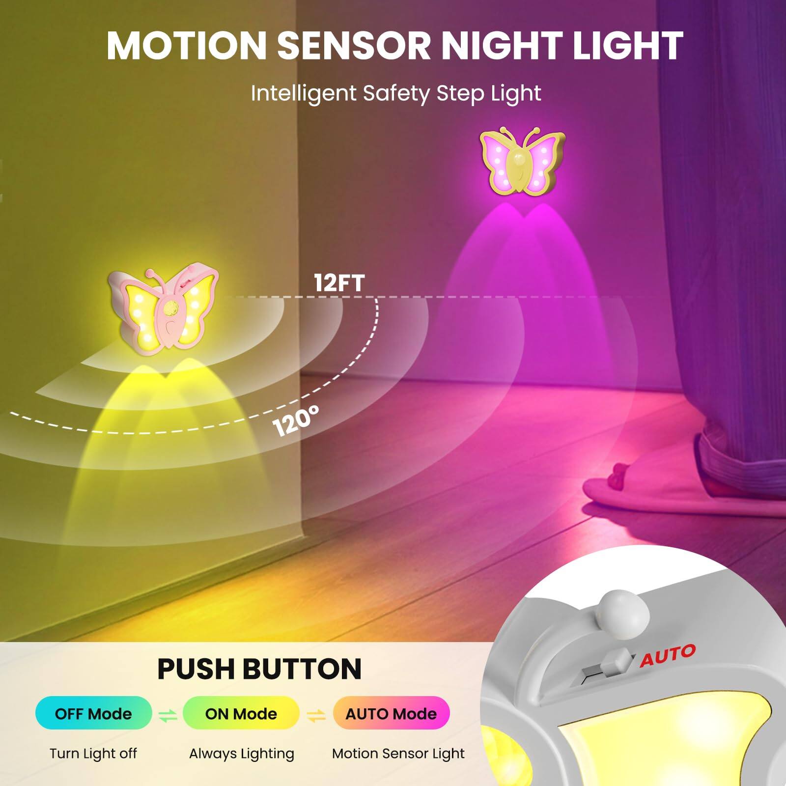 MOTION SENSOR NIGHT LIGHT  
Intelligent Safety Step Light  

12FT  
120°  

PUSH BUTTON  
OFF Mode  
Turn Light off  

ON Mode  
Always Lighting  

AUTO Mode  
Motion Sensor Light  

Mode  
AUTO