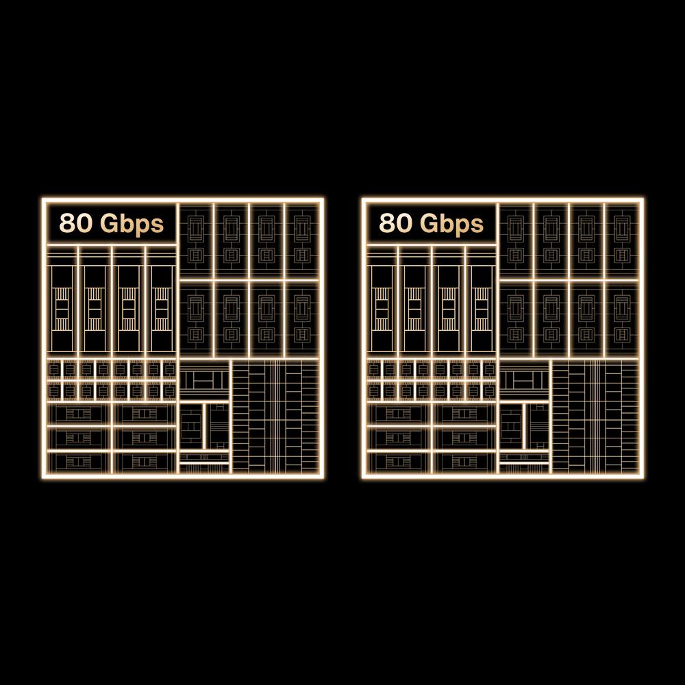 80 Gbps  
80 Gbps