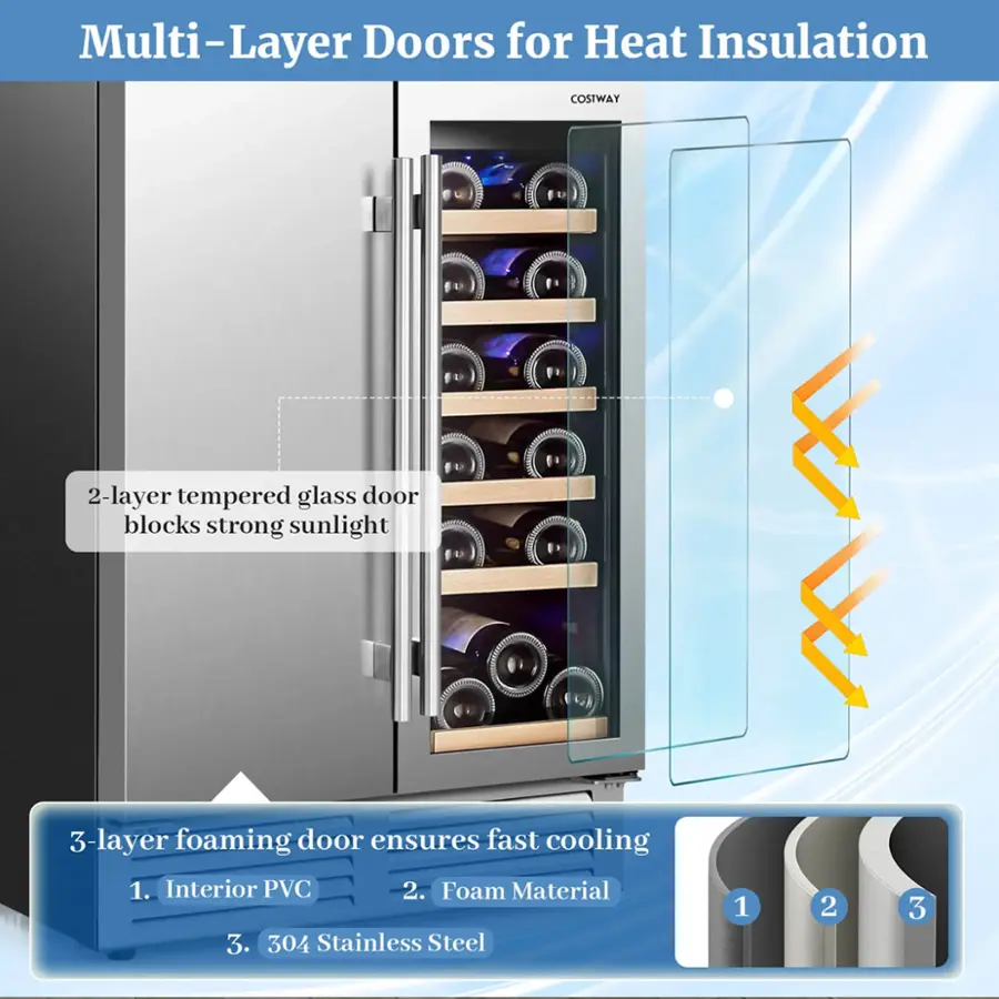 Multi-Layer Doors for Heat Insulation:

1. 2-layer tempered glass door blocks strong sunlight
2. 3-layer foaming door ensures fast cooling
3. 1. Interior PVC
4. 2. Foam Material
5. 3. 304 Stainless Steel