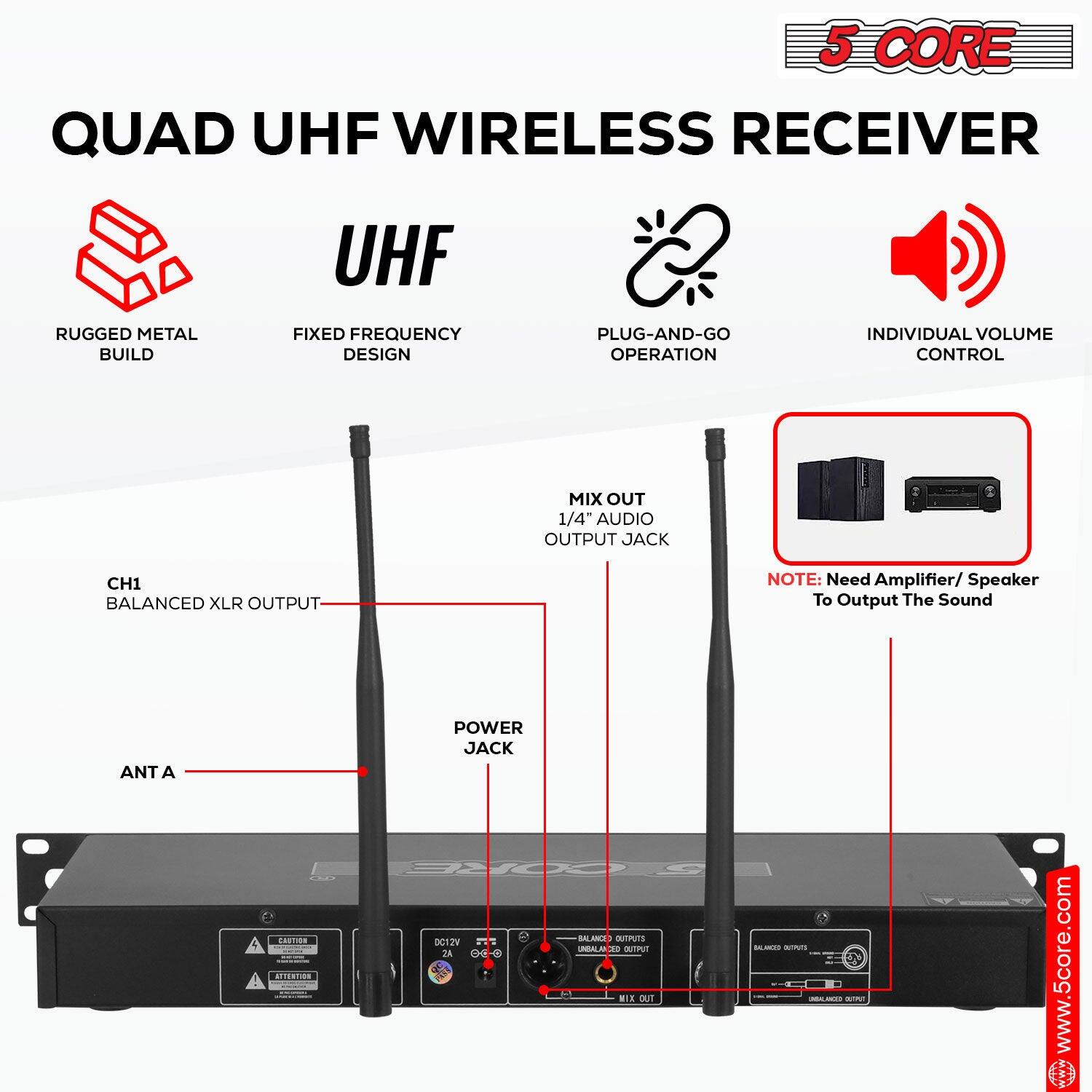 5 CORE QUAD UHF WIRELESS RECEIVER

UHF
RUGGED METAL BUILD
FIXED FREQUENCY DESIGN
PLUG-AND-GO OPERATION
INDIVIDUAL VOLUME CONTROL
MIX OUT 1/4" AUDIO OUTPUT JACK
CH1 BALANCED XLR OUTPUT
NOTE: Need Amplifier/ Speaker To Output The Sound
ANT A
POWER JACK
www.5core.com
