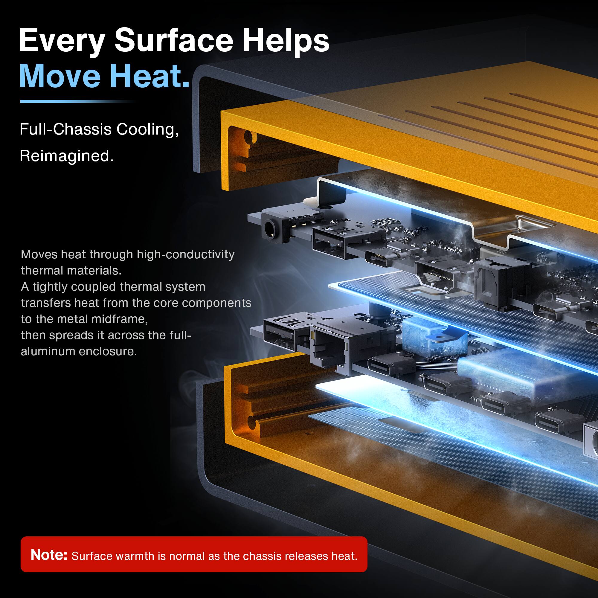 Every Surface Helps Move Heat.

Full-Chassis Cooling, Reimagined.

Moves heat through high-conductivity thermal materials. A tightly coupled thermal system transfers heat from the core components to the metal midframe, then spreads it across the full-aluminum enclosure.

Note: Surface warmth is normal as the chassis releases heat.