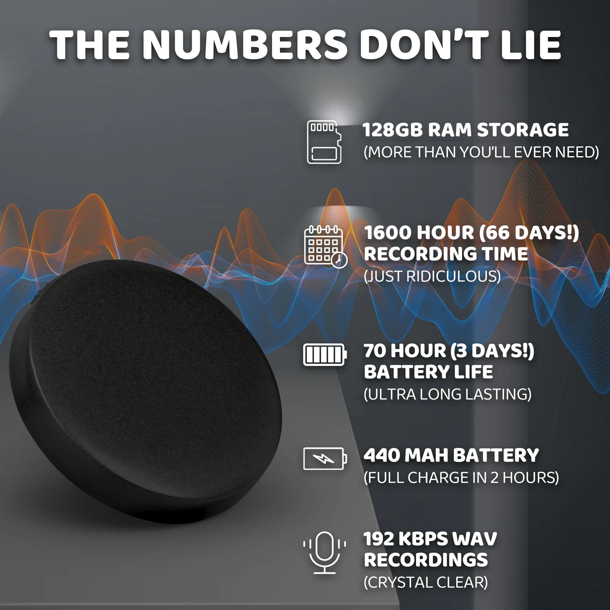 THE NUMBERS DON'T LIE
- 128GB RAM STORAGE (MORE THAN YOU'LL EVER NEED)
- 1600 HOUR (66 DAYS!) RECORDING TIME (JUST RIDICULOUS)
- 70 HOUR (3 DAYS!) BATTERY LIFE (ULTRA LONG LASTING)
- 440 MAH BATTERY (FULL CHARGE IN 2 HOURS)
- 192 KBPS WAV RECORDINGS (CRYSTAL CLEAR)