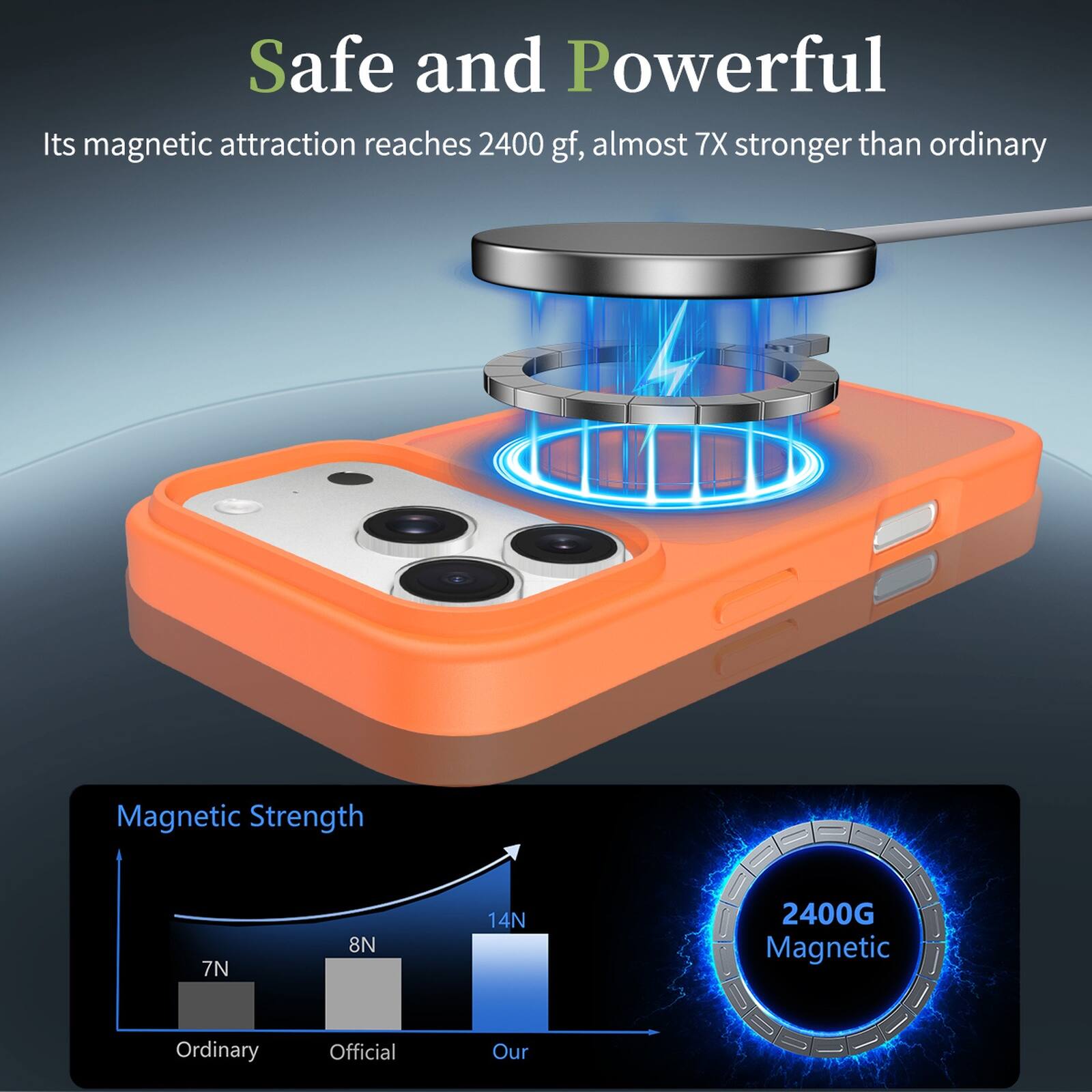 Safe and Powerful  
Its magnetic attraction reaches 2400 gf, almost 7X stronger than ordinary  

Magnetic Strength  
7N  
8N  
14N  
2400G Magnetic  

Ordinary  
Official  
Our