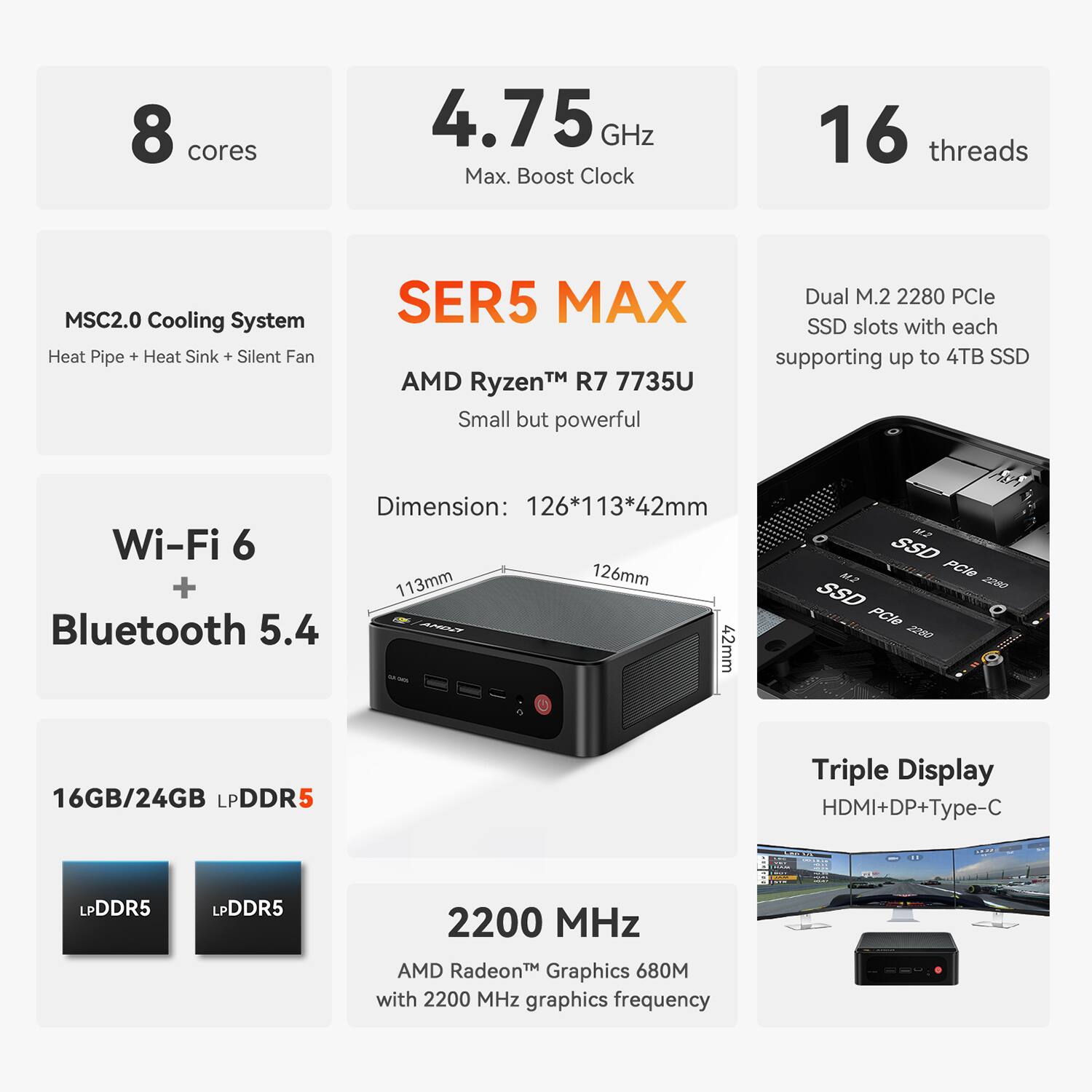 8 cores  
4.75 GHz Max. Boost Clock  
16 threads  

MSC2.0 Cooling System  
Heat Pipe + Heat Sink + Silent Fan  

SER5 MAX  
AMD Ryzen™ R7 7735U  
Small but powerful  

Dual M.2 2280 PCIe SSD slots with each supporting up to 4TB SSD  

Wi-Fi 6 + Bluetooth 5.4  

Dimension: 126*113*42mm  

16GB/24GB LPDDR5  

Triple Display HDMI+DP+Type-C  

2200 MHz  
AMD Radeon™ Graphics 680M with 2200 MHz graphics frequency