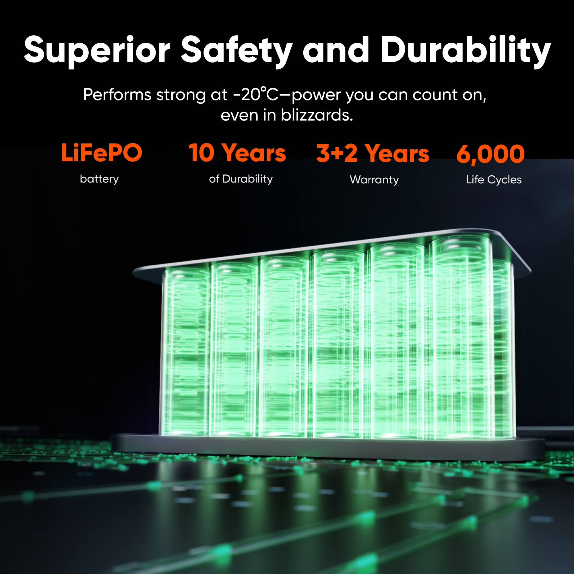 Superior Safety and Durability

Performs strong at -20°C—power you can count on, even in blizzards.

LiFePO battery

10 Years of Durability

3+2 Years Warranty

6,000 Life Cycles
