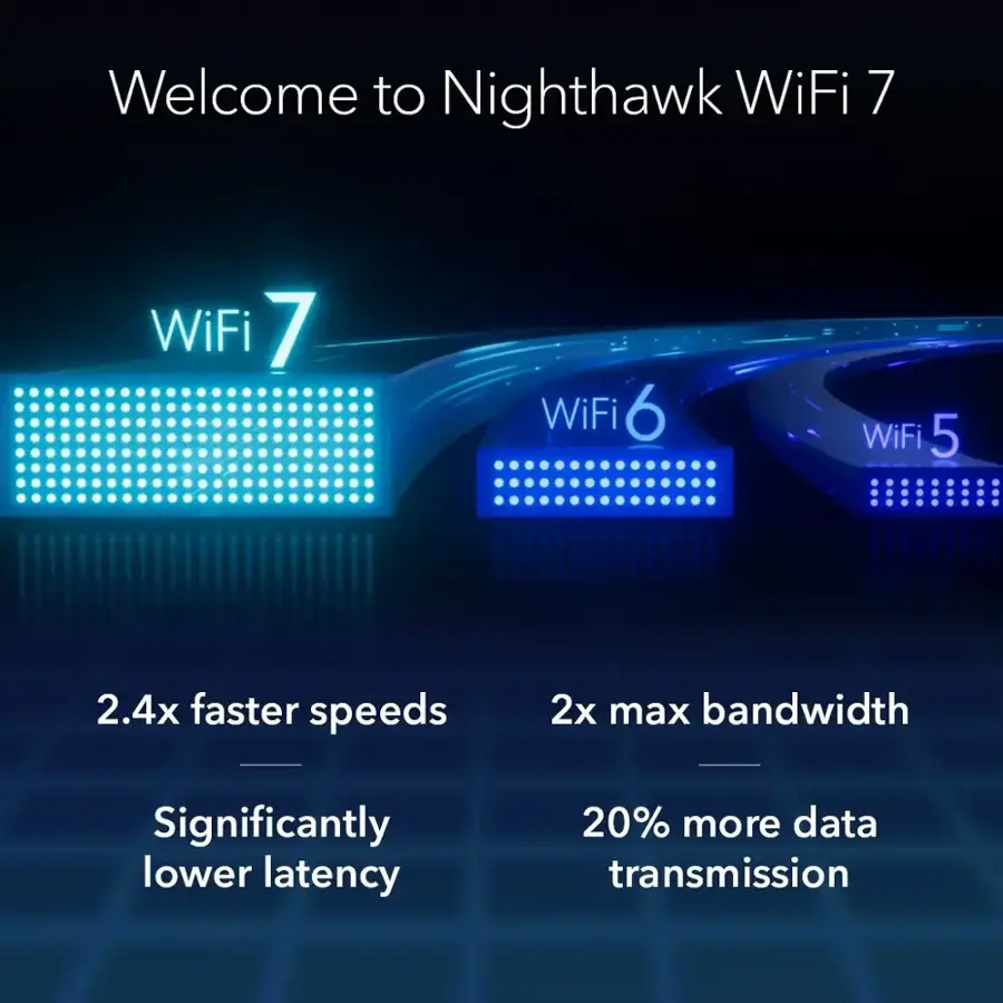 Welcome to Nighthawk WiFi 7, WiFi 6, and WiFi 5. With 2.4x faster speeds, 2x max bandwidth, and significantly lower latency, you can enjoy a smoother and more efficient internet experience.