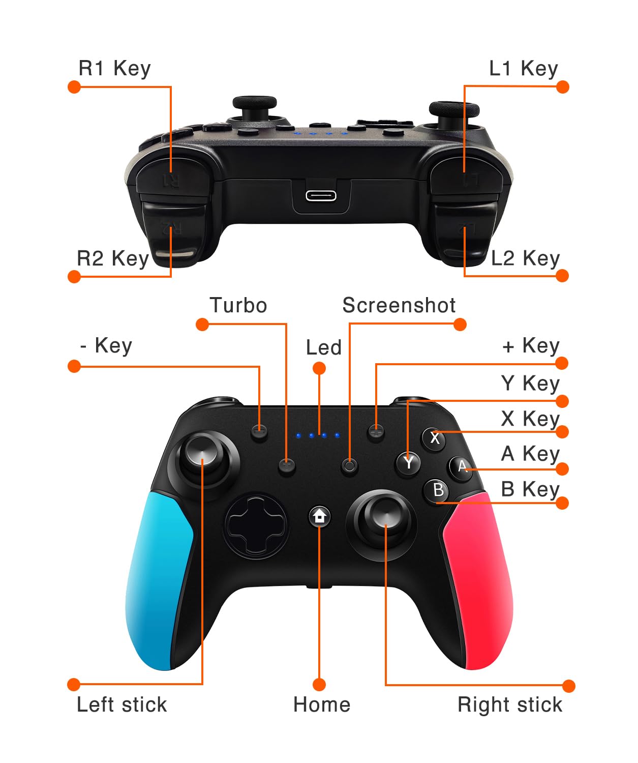 - R1 Key
- R2 Key
- L1 Key
- L2 Key
- Turbo
- Screenshot
- Led
- - Key
- + Key
- Y Key
- X Key
- A Key
- B Key
- Left stick
- Home
- Right stick