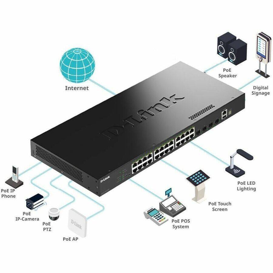 PoE IP Phone  
PoE IP-Camera  
PoE PTZ  
PoE Speaker  
Internet  
Digital Signage  
PoE LED Lighting  
PoE Touch Screen  
PoE POS System  
PoE AP