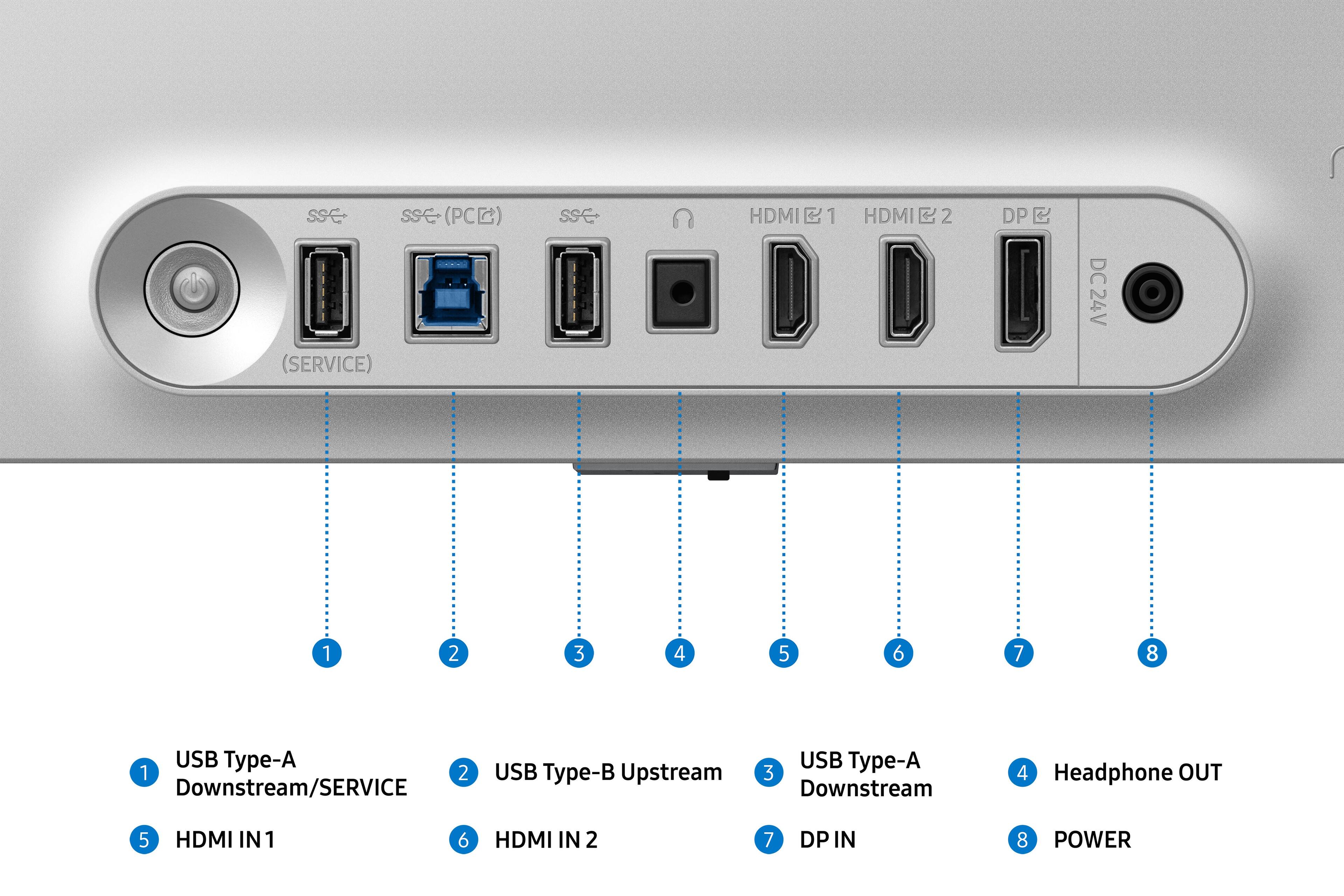 SSE SSE (PC) (SERVICE) SSE HDMI@1 1 HDMI@2 2 DP @ DC24V S 1 2 3 4 5 6 7 8 USB Type-A 1 2 Downstream/SERVICE USB Type-B Upstream USB Type-A 3 Downstream 4 Headphone OUT 5 HDMI IN 1 6 HDMI IN 2 7 DP IN 8 POWER