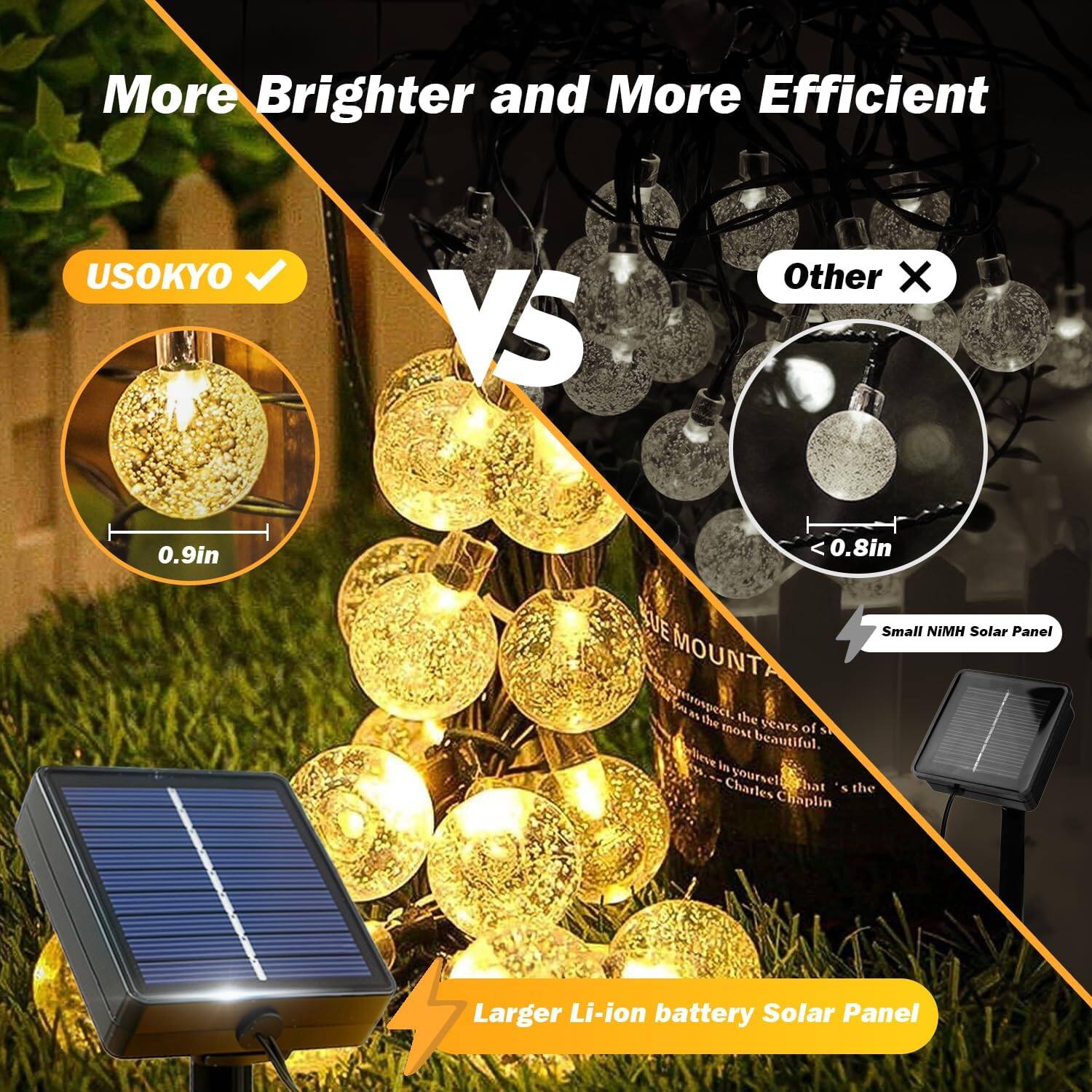 More Brighter and More Efficient

USOKYO ✔️  
0.9in

VS

Other ❌  
0.8in  
Small NiMH Solar Panel

Larger Li-ion battery Solar Panel