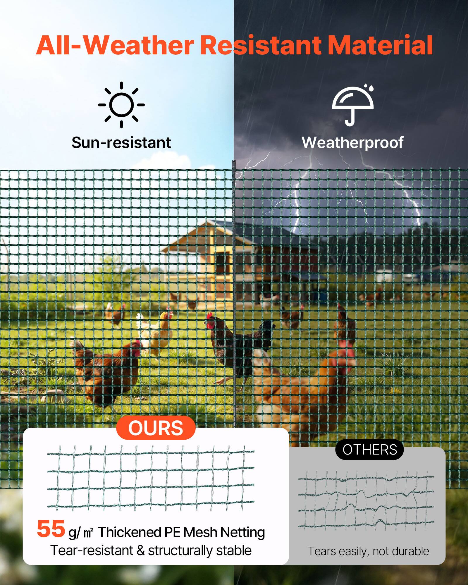 All-Weather Resistant Material  
Sun-resistant  
Weatherproof  

OURS  
55 g/m² Thickened PE Mesh Netting  
Tear-resistant & structurally stable  

OTHERS  
Tears easily, not durable