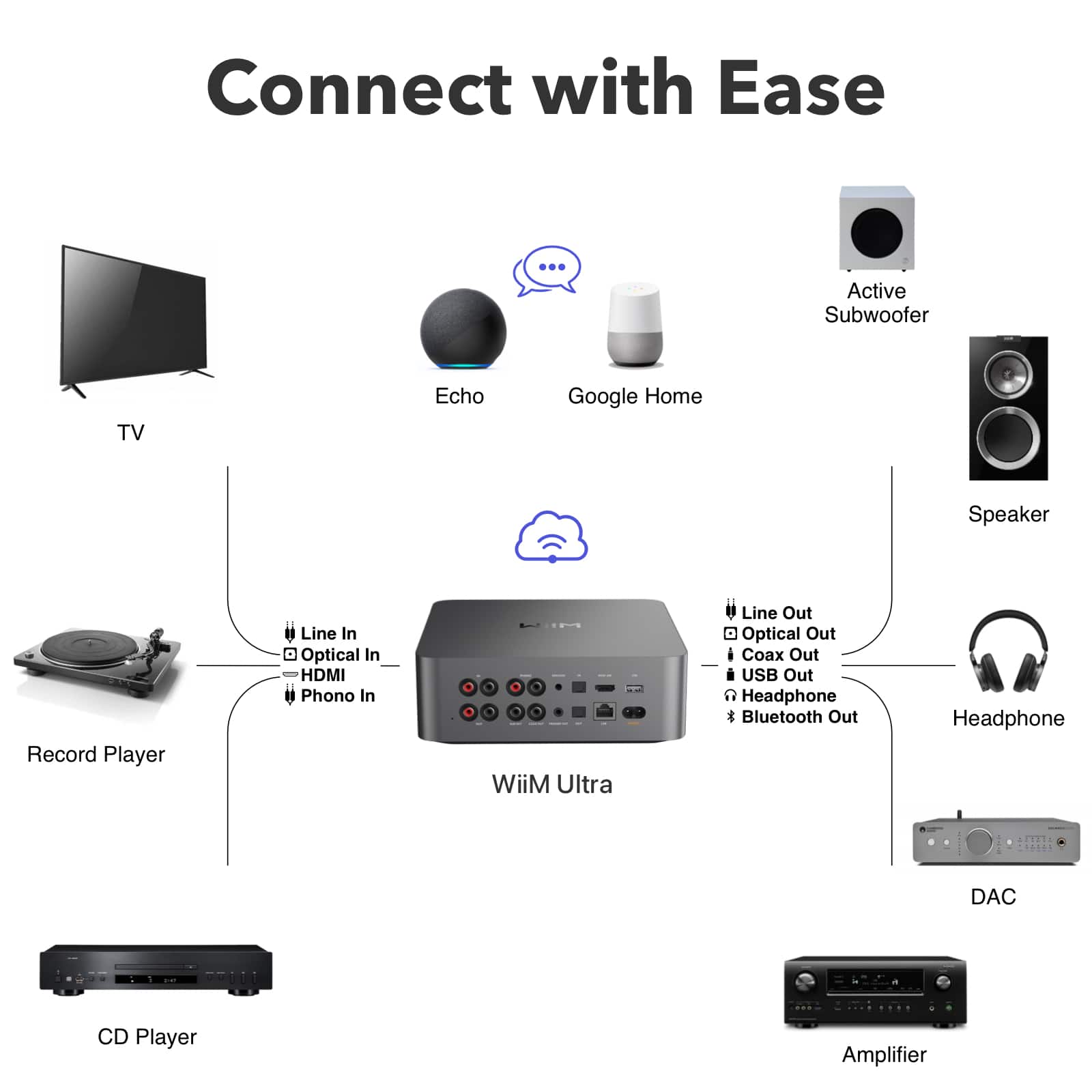 WiiM Ultra Digital Music Hub Space Gray - Best Buy
