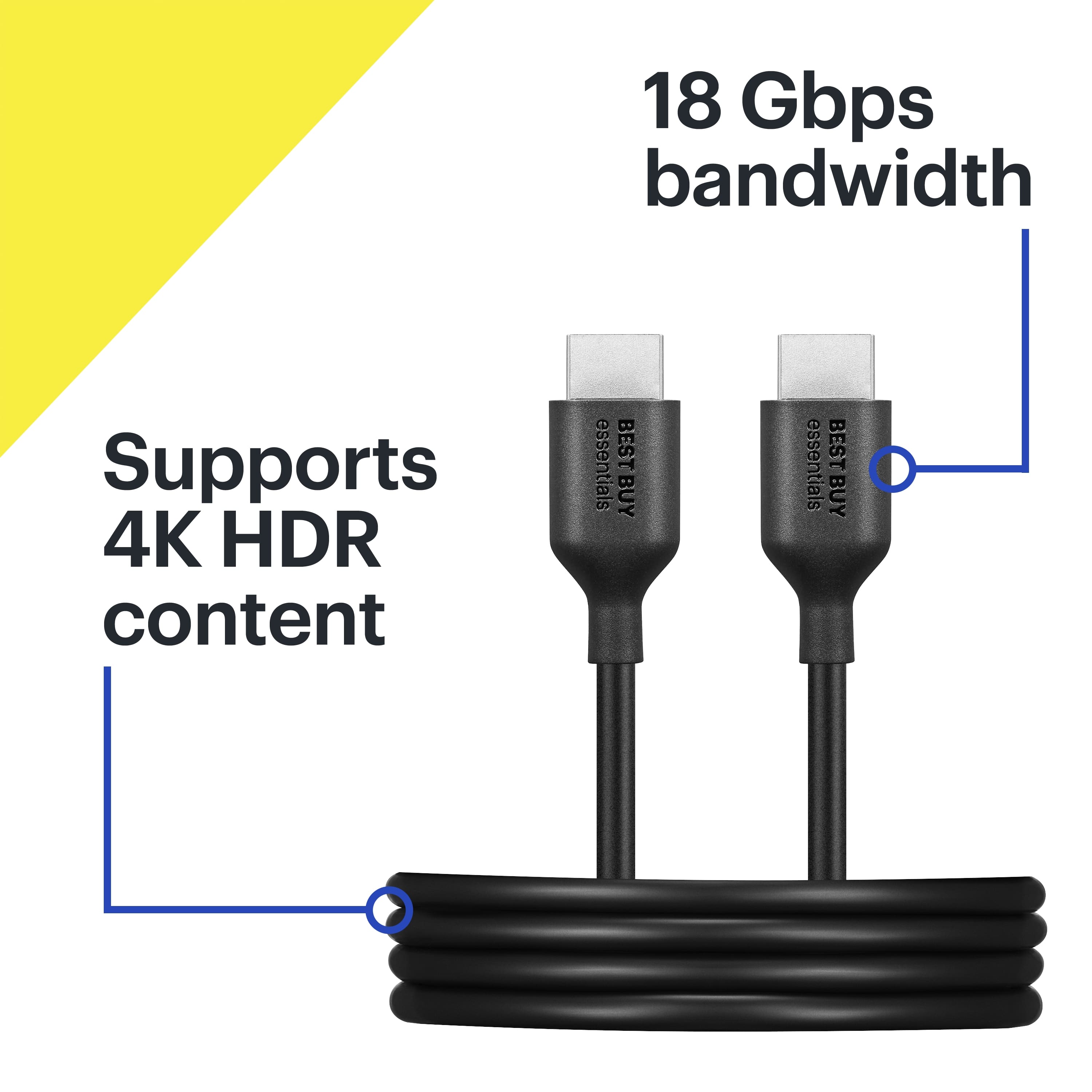 The text on the image reads: "18 Gbps bandwidth. Supports 4K HDR content. Essentials. Best Buy."