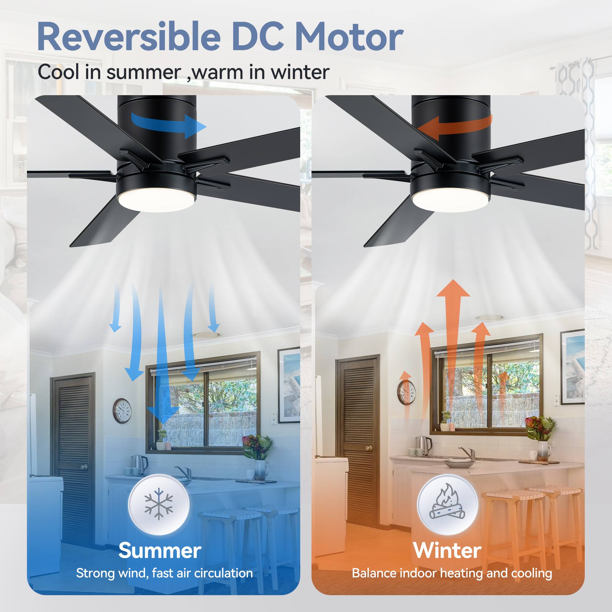 Reversible DC Motor
Cool in summer, warm in winter

Summer
Strong wind, fast air circulation

Winter
Balance indoor heating and cooling
