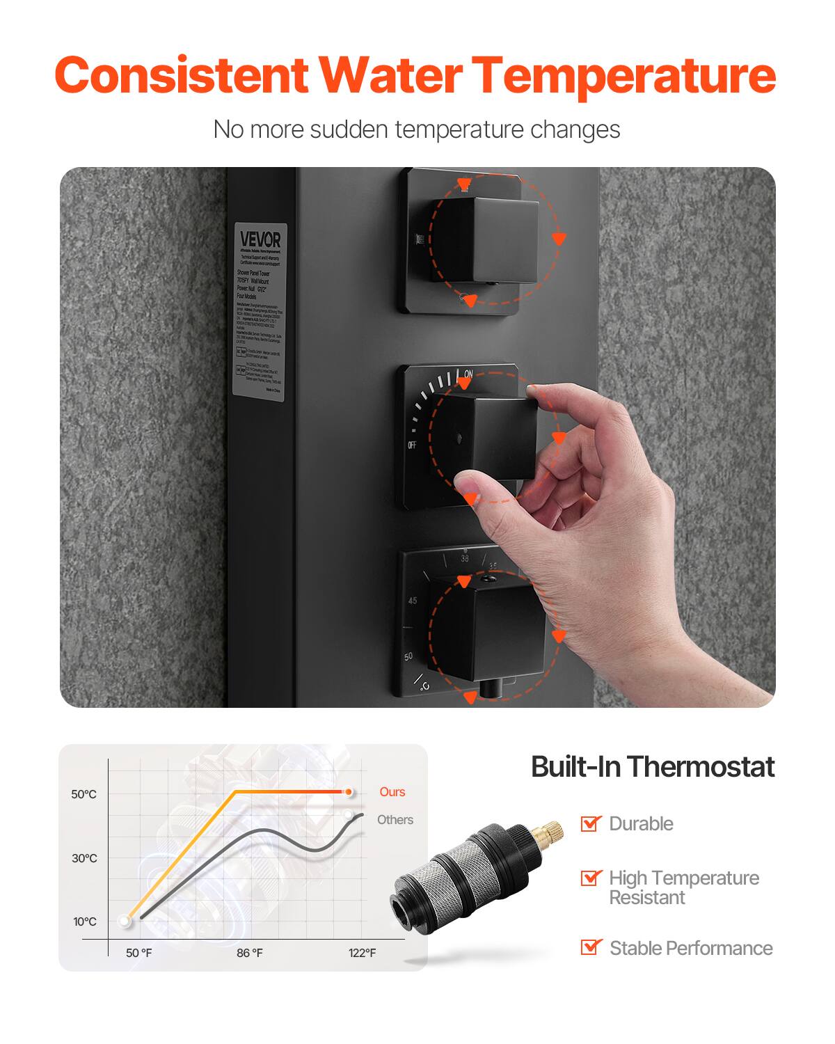 Consistent Water Temperature  
No more sudden temperature changes  

Built-In Thermostat  
- Durable  
- High Temperature Resistant  
- Stable Performance  

Ours  
Others  

50°C  
30°C  
10°C  

50°F  
86°F  
122°F
