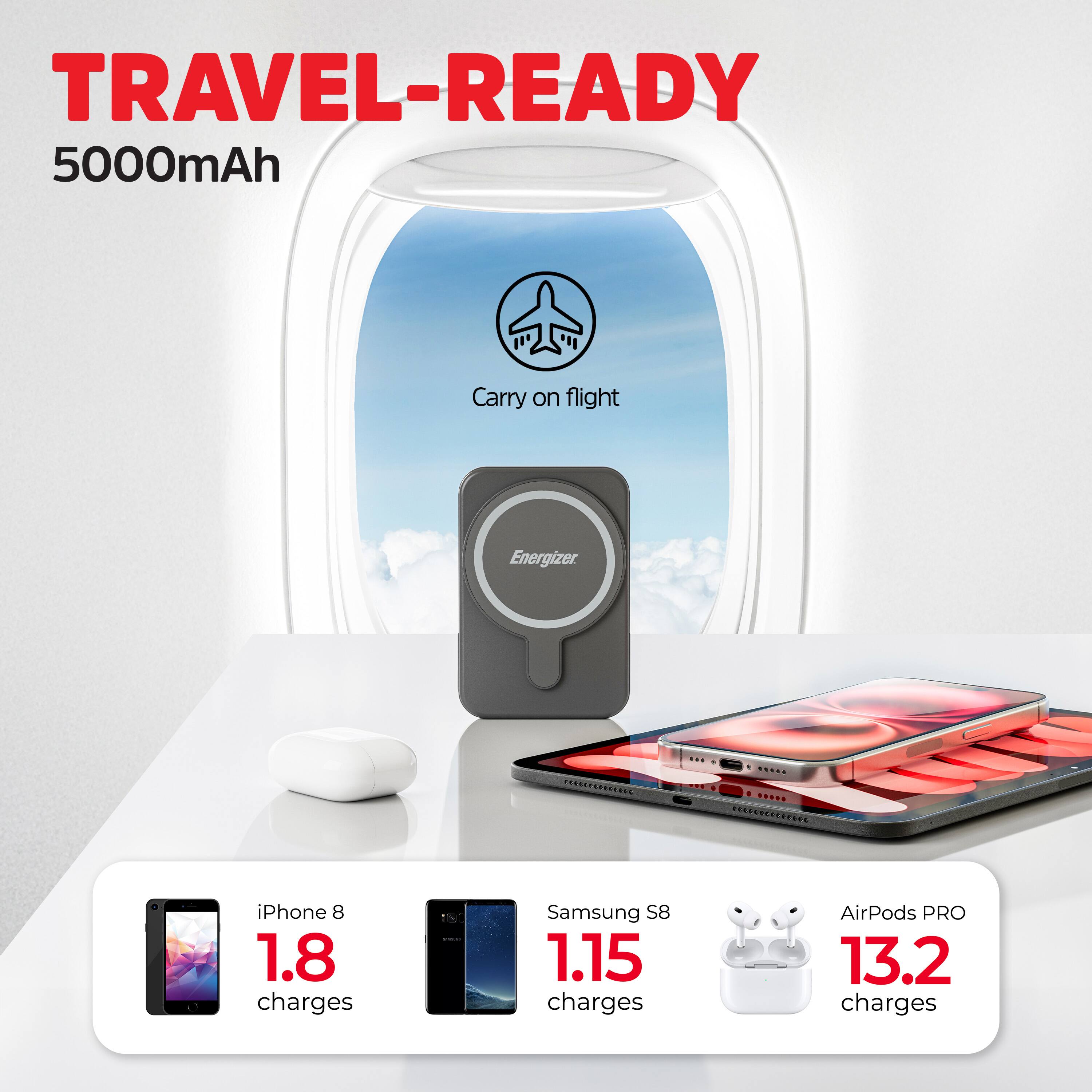TRAVEL-READY  
5000mAh  

Carry on flight  

iPhone 8  
1.8 charges  

Samsung S8  
1.15 charges  

AirPods PRO  
13.2 charges