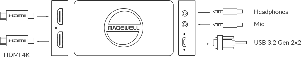 M D HDMI A I I SCL Headphones Mic USB3.2Gm22 USe 32 Gan 22