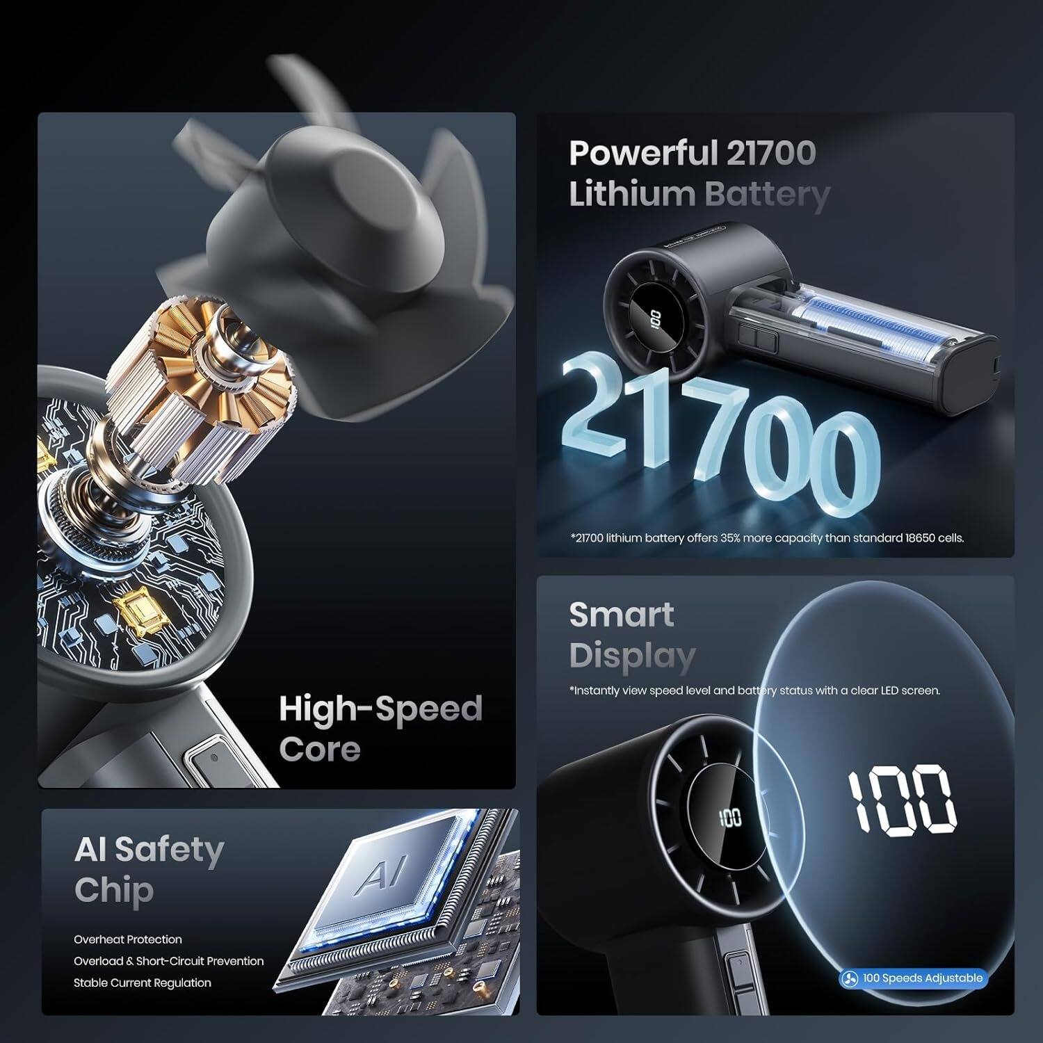 Powerful 21700 Lithium Battery  
21700 lithium battery offers 35% more capacity than standard 18650 cells.

High-Speed Core

AI Safety Chip  
- Overheat Protection  
- Overload & Short-Circuit Prevention  
- Stable Current Regulation

Smart Display  
*Instantly view speed level and battery status with a clear LED screen.

100 Speeds Adjustable