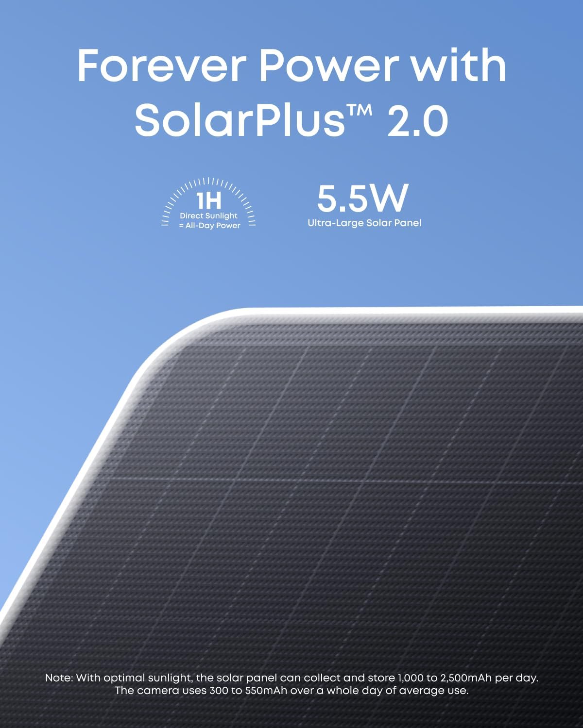 Forever Power with SolarPlus™ 2.0  
1H Direct Sunlight = All-Day Power  
5.5W Ultra-Large Solar Panel  

Note: With optimal sunlight, the solar panel can collect and store 1,000 to 2,500mAh per day. The camera uses 300 to 550mAh over a whole day of average use.