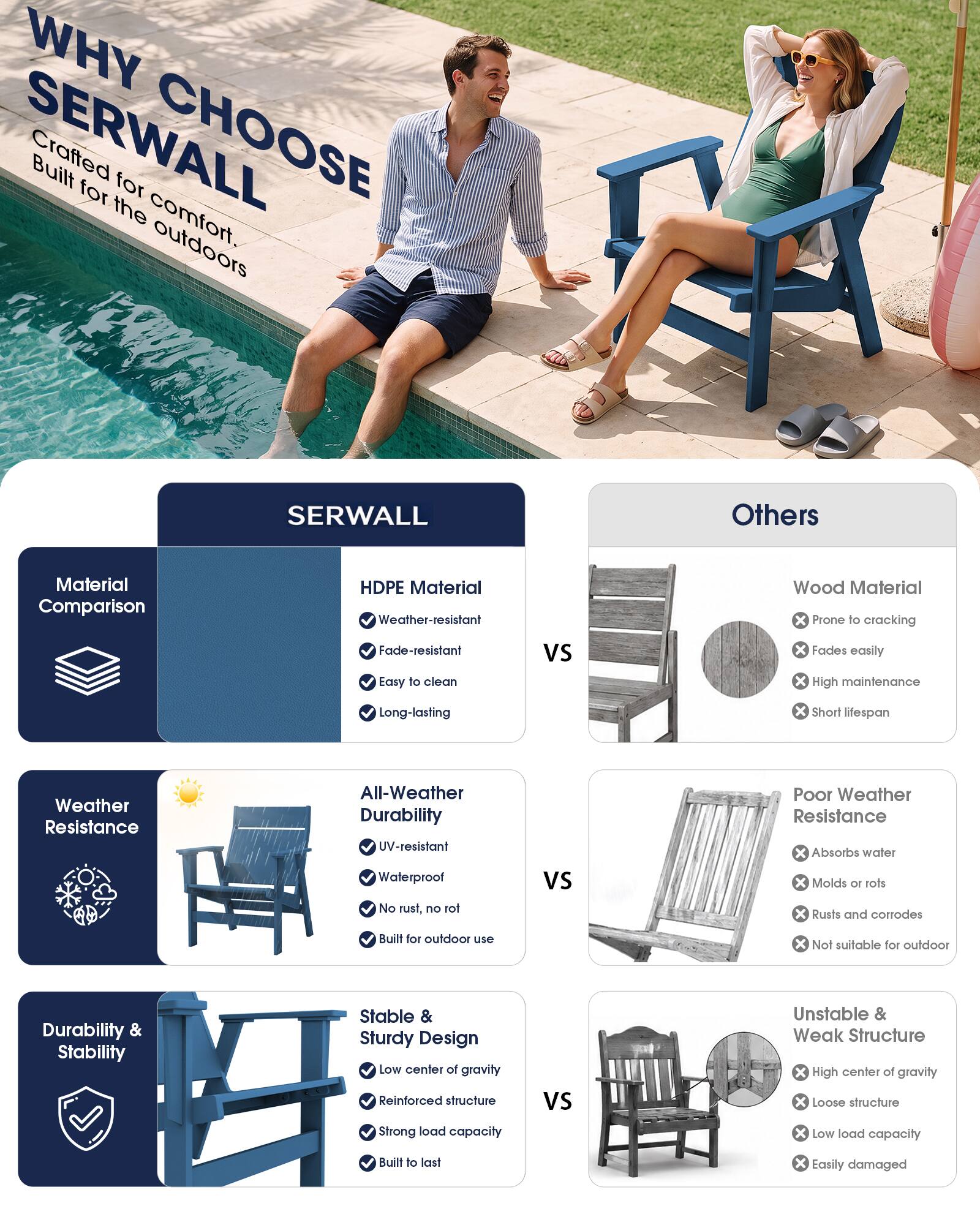WHY CHOOSE SERWALL  
Crafted for comfort, Built for the outdoors

SERWALL  
Others

Material Comparison  
HDPE Material  
- Weather-resistant  
- Fade-resistant  
- Easy to clean  
- Long-lasting  

VS  
Wood Material  
- Prone to cracking  
- Fades easily  
- High maintenance  
- Short lifespan  

Weather Resistance  
All-Weather Durability  
- UV-resistant  
- Waterproof  
- No rust, no rot  
- Built for outdoor use  

VS  
Poor Weather Resistance  
- Absorbs water  
- Molds or rots  
- Rusts and corrodes  
- Not suitable for outdoor  

Durability & Stability  
Stable & Sturdy Design  
- Low center of gravity  
- Reinforced structure  
- Strong load capacity  
- Built to last  

VS  
Unstable & Weak Structure  
- High center of gravity  
- Loose structure  
- Low load capacity  
- Easily damaged