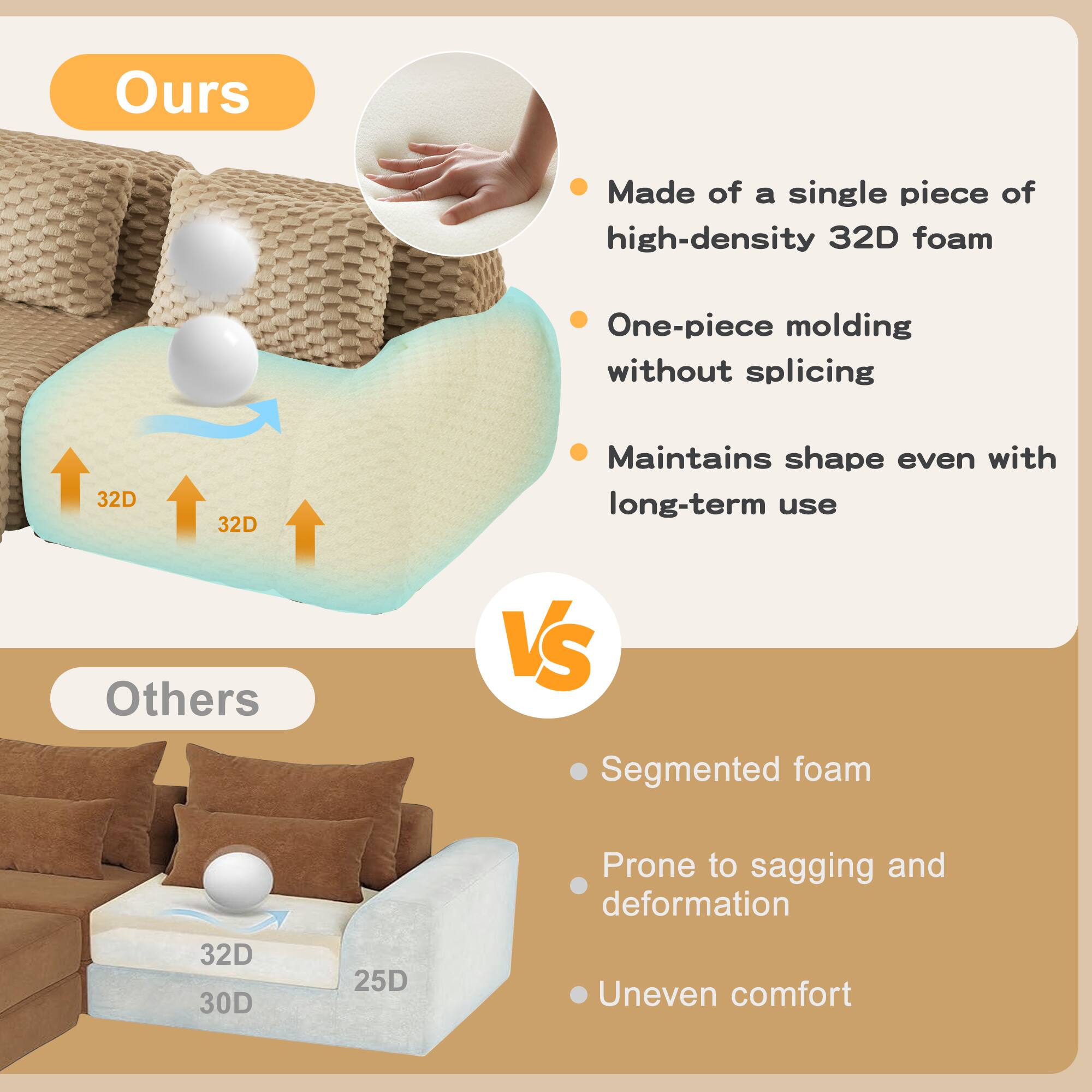 **Ours**

- Made of a single piece of high-density 32D foam
- One-piece molding without splicing
- Maintains shape even with long-term use

**Others**

- Segmented foam
- Prone to sagging and deformation
- Uneven comfort