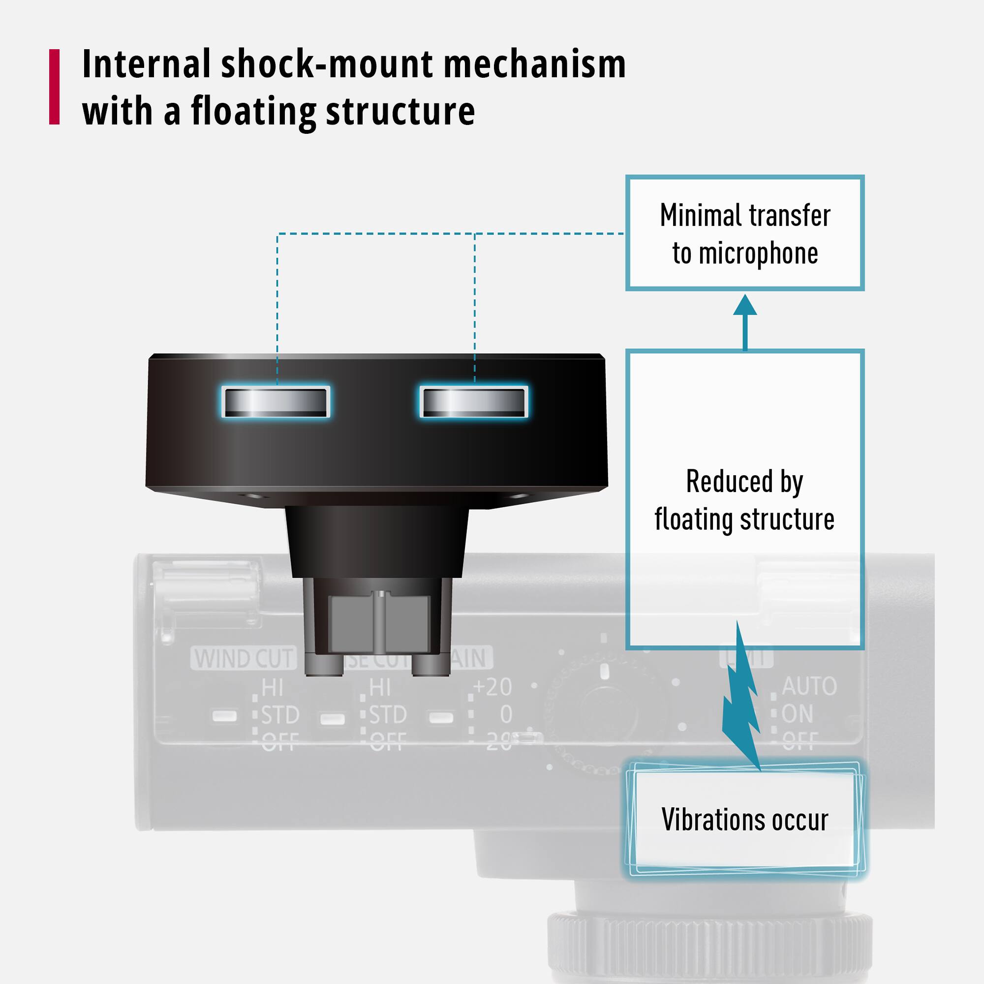 Internal shock-mount mechanism with a floating structure

- Minimal transfer to microphone
- Reduced by floating structure
- Vibrations occur

WIND CUT HI STD OFF HI STD OFF AIN +20 + 0 20 AUTO ON OFF