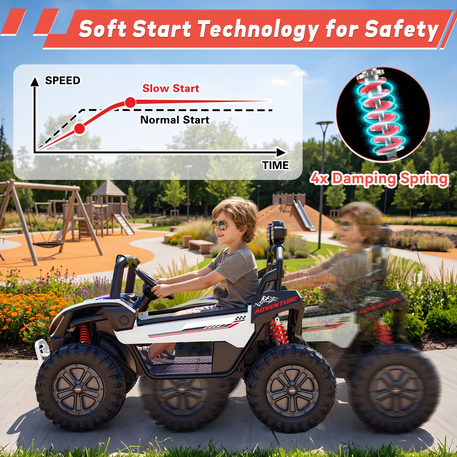 Soft Start Technology for Safety

SPEED
Slow Start
Normal Start

TIME

4x Damping Spring