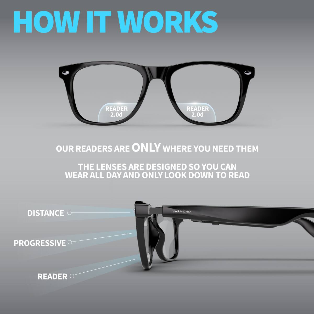 HOW IT WORKS

OUR READERS ARE ONLY WHERE YOU NEED THEM

THE LENSES ARE DESIGNED SO YOU CAN WEAR ALL DAY AND ONLY LOOK DOWN TO READ

DISTANCE
PROGRESSIVE
READER

HARMONIX PROGRESSIVE READER