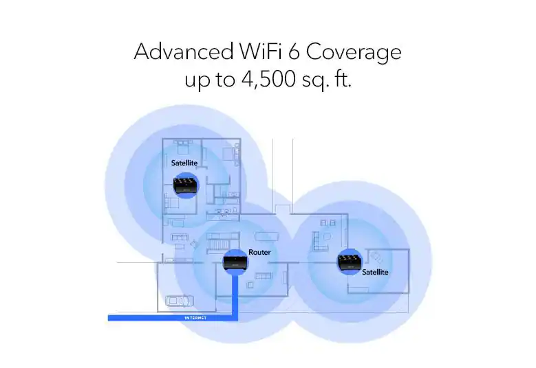 Netgear MK73-100NAR Nighthawk AX3000 - Paquete de 3 sistemas de malla WiFi 6 de 3 Gbps, 1 enrutador + 2 satélites, certificado restaurado Netgear MK73-100NAR Nighthawk AX3000 - Paquete de 3 sistemas de malla WiFi 6 de 3 Gbps, 1 enrutador + 2 satélites, certificado restaurado