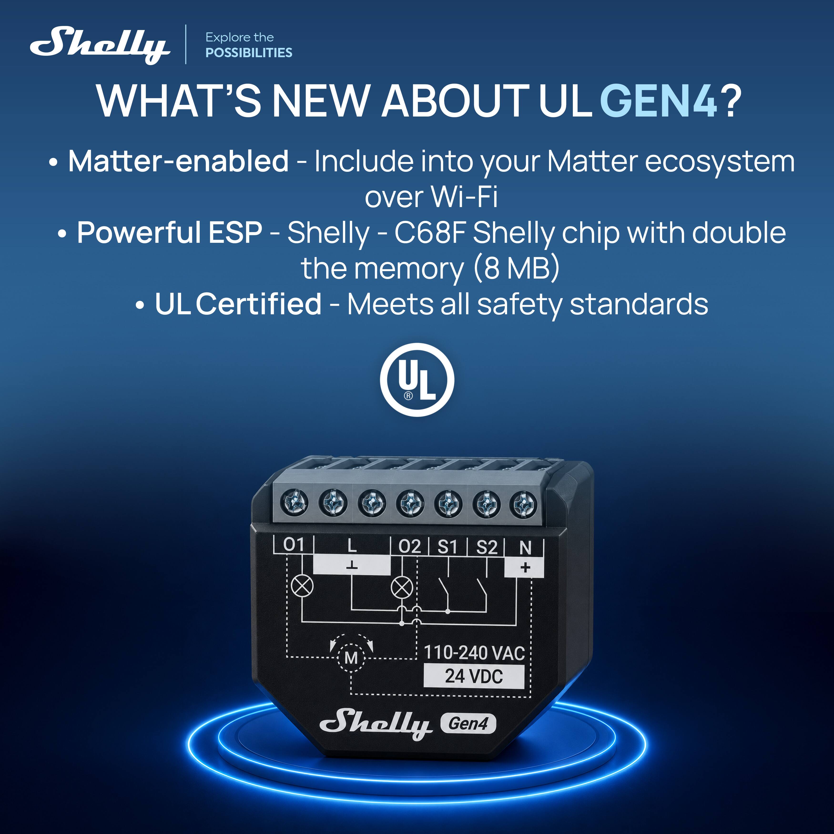Explore the Shelly POSSIBILITIES

WHAT'S NEW ABOUT UL GEN4?

- Matter-enabled - Include into your Matter ecosystem over Wi-Fi
- Powerful ESP - Shelly - C68F Shelly chip with double the memory (8 MB)
- UL Certified - Meets all safety standards

UL 01 L T 02 X S1 S2 N + M

110-240 VAC 24 VDC