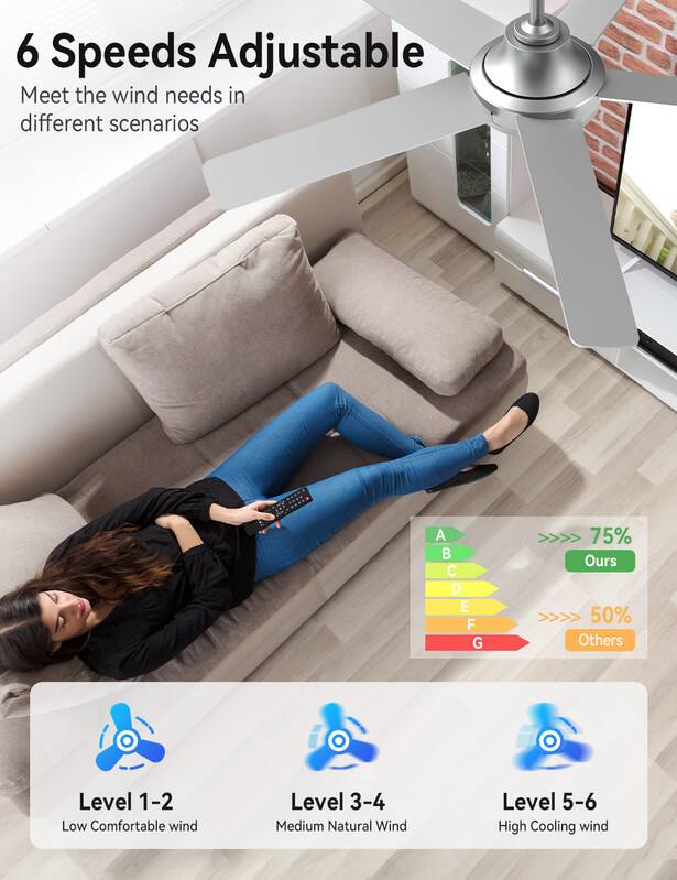 6 Speeds Adjustable  
Meet the wind needs in different scenarios  

A B C D E F G  

75% Ours  
50% Others  

Level 1-2  
Low Comfortable wind  

Level 3-4  
Medium Natural Wind  

Level 5-6  
High Cooling wind