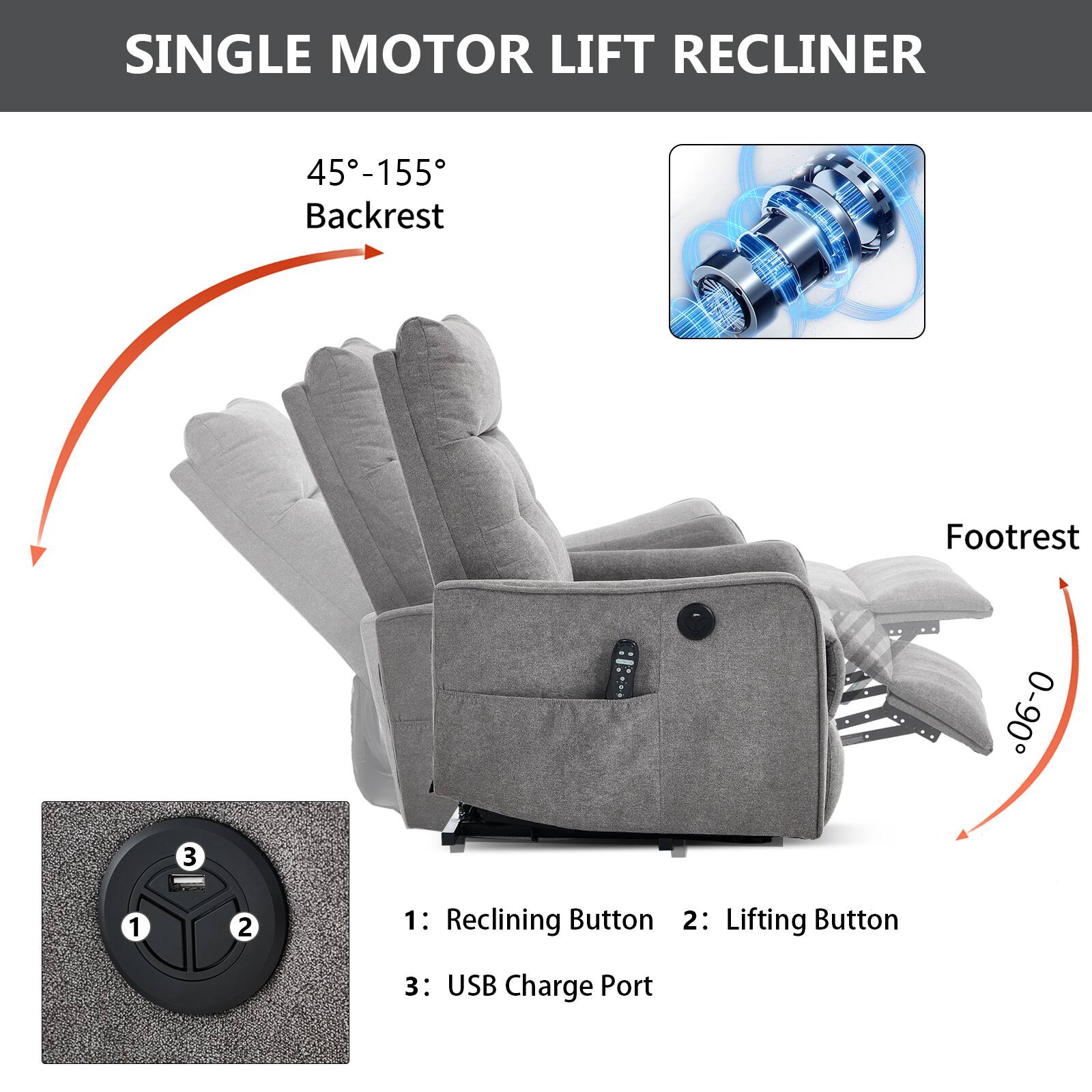 SINGLE MOTOR LIFT RECLINER

45°-155° Backrest

0°-90° Footrest

1: Reclining Button
2: Lifting Button
3: USB Charge Port