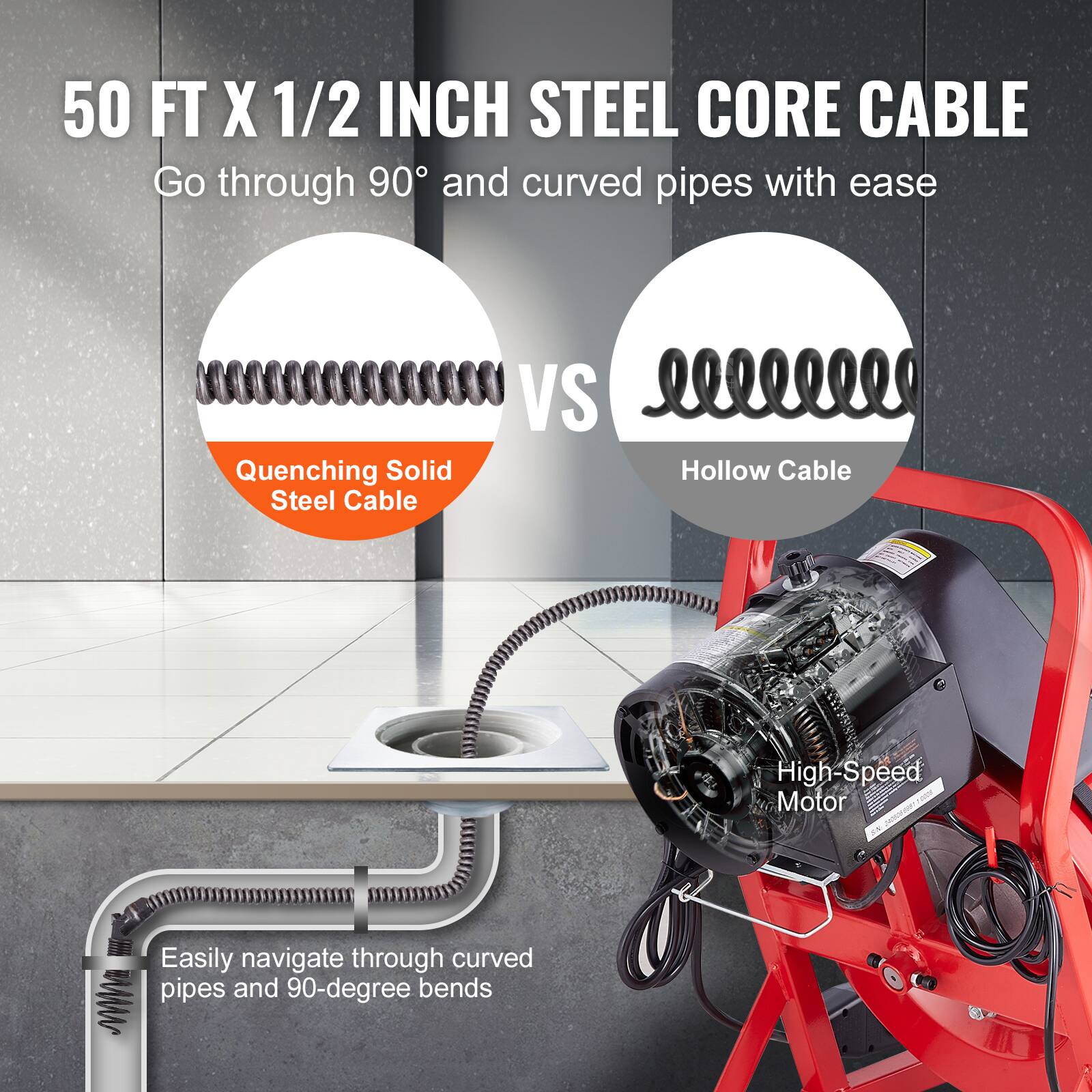 50 FT X 1/2 INCH STEEL CORE CABLE
Go through 90 and curved pipes with ease
Quenching Solid Steel Cable VS Hollow Cable
High-Speed Motor
Easily navigate through curved pipes and 90-degree bends