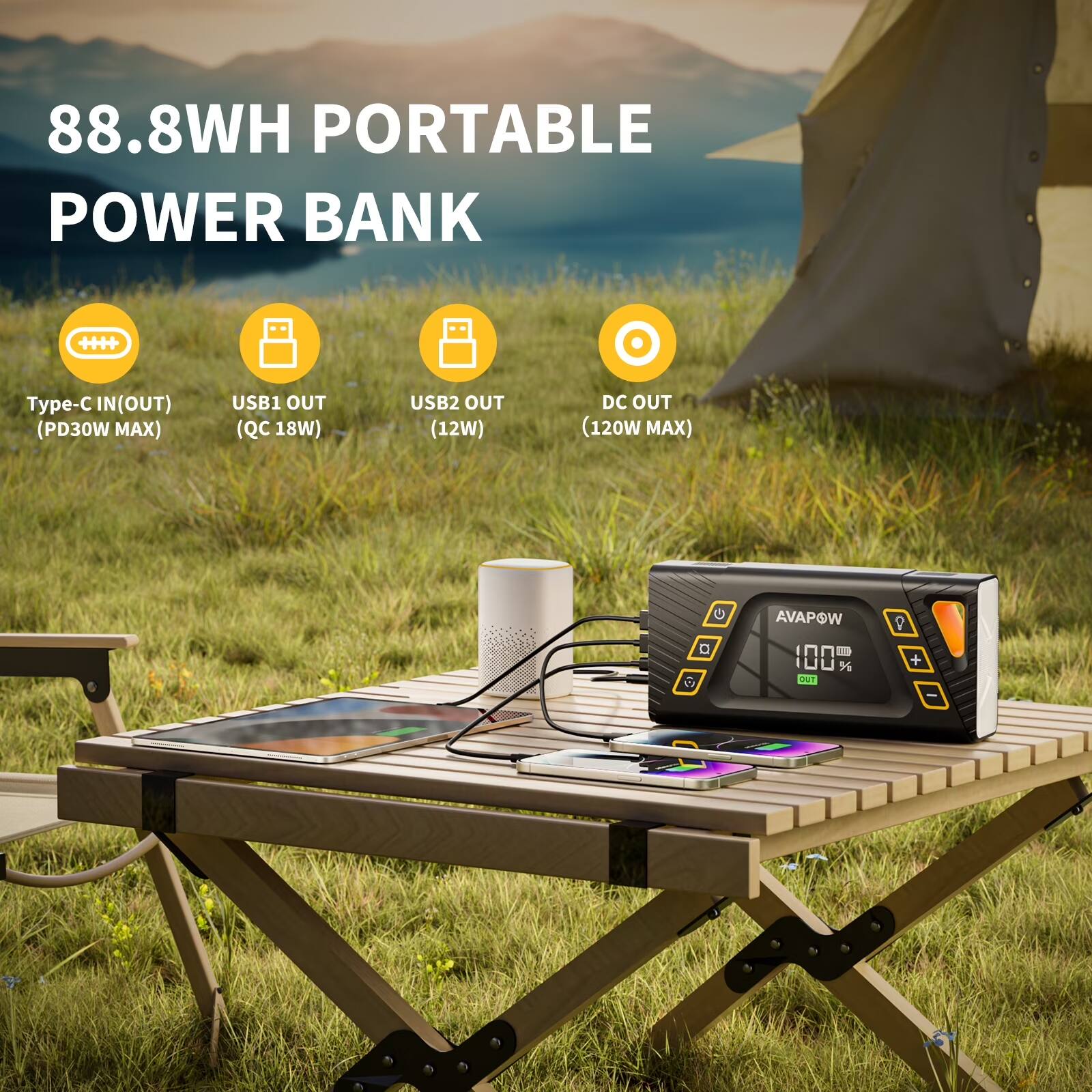 88.8WH PORTABLE POWER BANK

- Type-C IN(OUT) (PD30W MAX)
- USB1 OUT (QC 18W)
- USB2 OUT (12W)
- DC OUT (120W MAX)

AVAPOW
100%