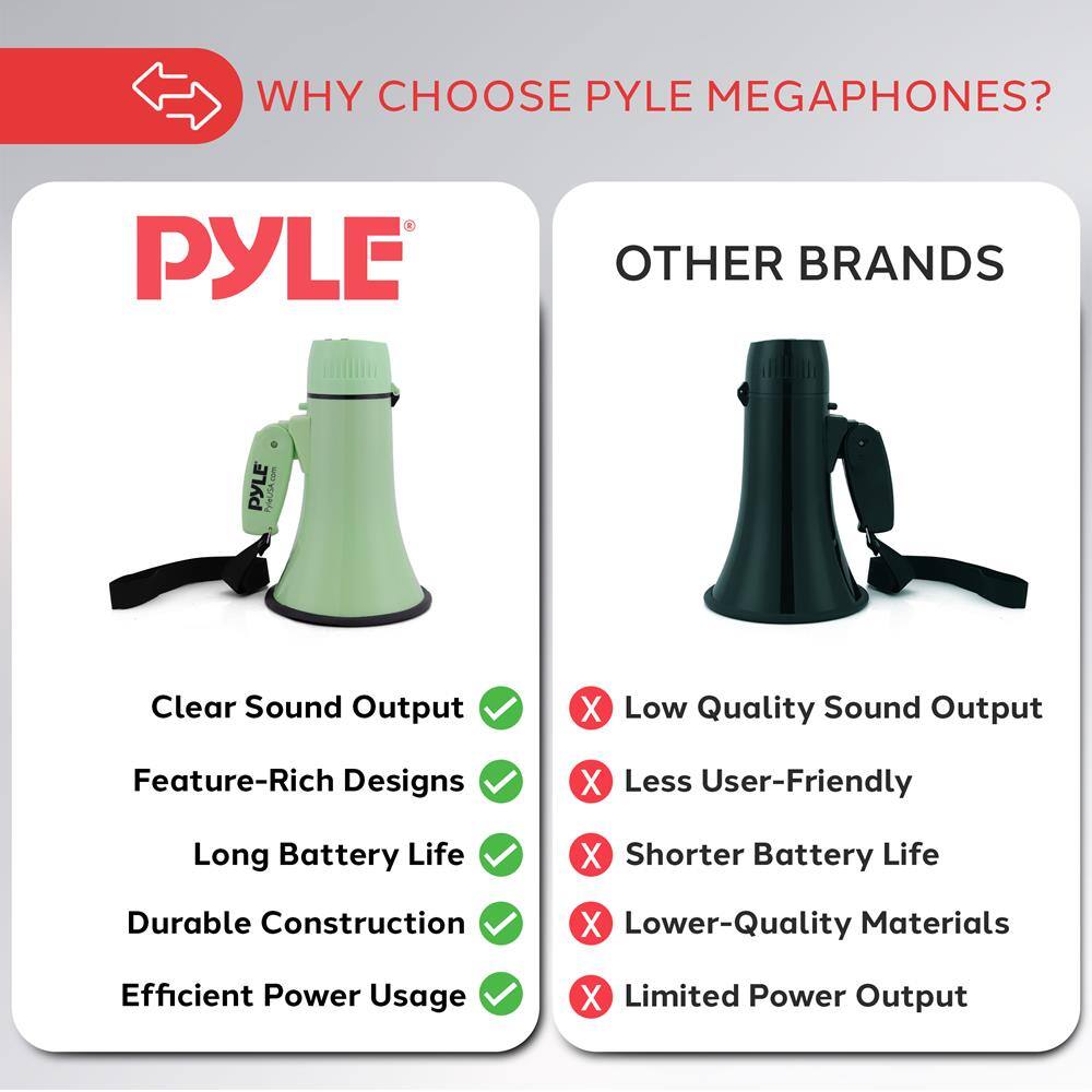 WHY CHOOSE PYLE MEGAPHONES?

PYLE
- Clear Sound Output ✓
- Feature-Rich Designs ✓
- Long Battery Life ✓
- Durable Construction ✓
- Efficient Power Usage ✓

OTHER BRANDS
- Low Quality Sound Output ✗
- Less User-Friendly ✗
- Shorter Battery Life ✗
- Lower-Quality Materials ✗
- Limited Power Output ✗

PYLEUSA.COM