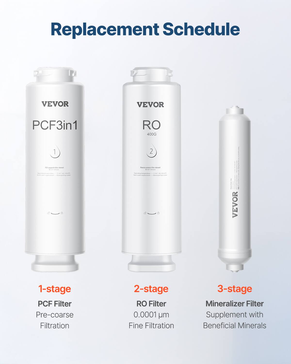 Replacement Schedule

1-stage  
PCF Filter  
Pre-coarse Filtration

2-stage  
RO Filter  
0.0001 µm Fine Filtration

3-stage  
Mineralizer Filter  
Supplement with Beneficial Minerals