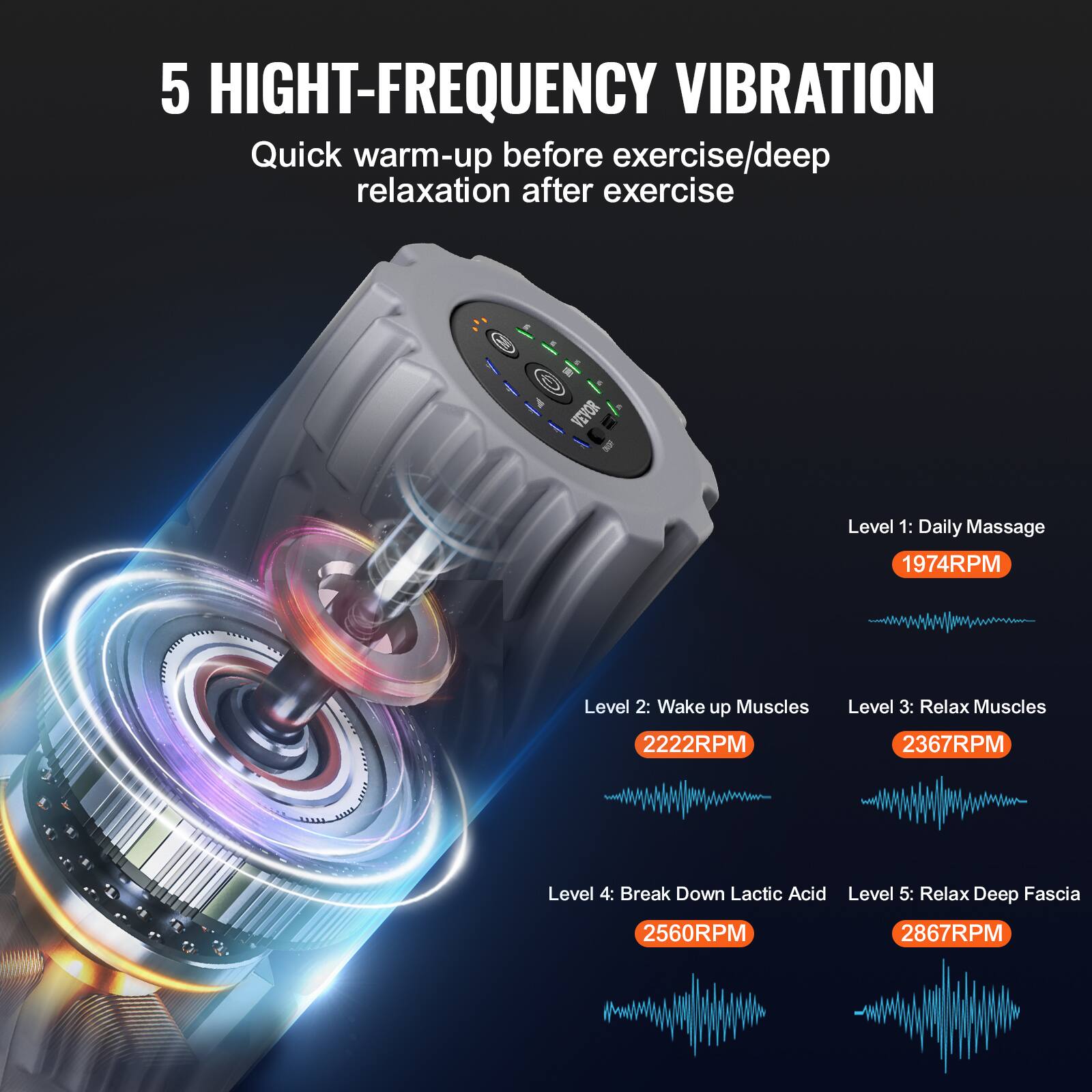 5 HIGH-FREQUENCY VIBRATION  
Quick warm-up before exercise/deep relaxation after exercise  

Level 1: Daily Massage  
1974RPM  

Level 2: Wake up Muscles  
2222RPM  

Level 3: Relax Muscles  
2367RPM  

Level 4: Break Down Lactic Acid  
2560RPM  

Level 5: Relax Deep Fascia  
2867RPM