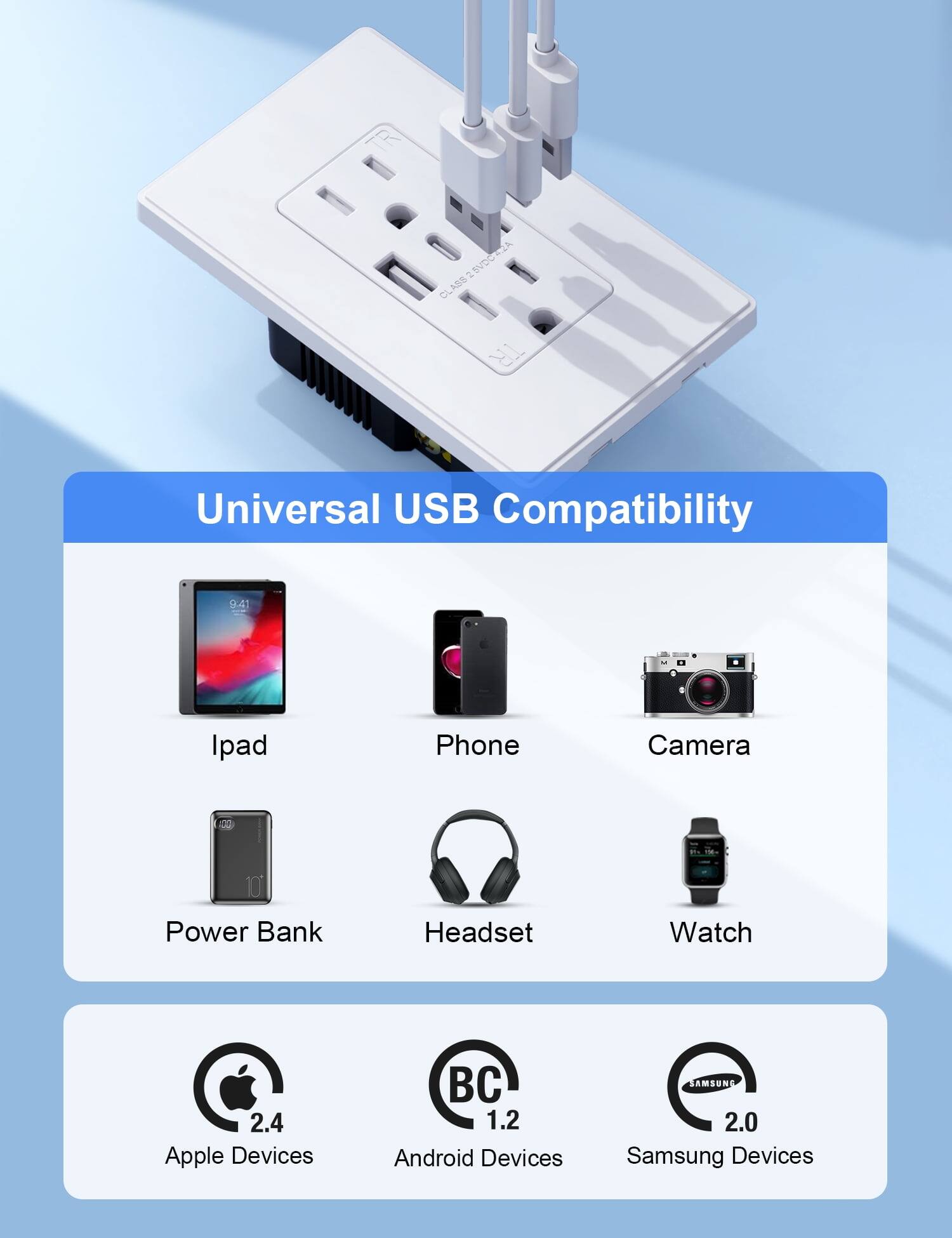 Universal USB Compatibility

- Ipad
- Phone
- Camera
- Power Bank
- Headset
- Watch

- Apple Devices: 2.4
- Android Devices: 1.2
- Samsung Devices: 2.0