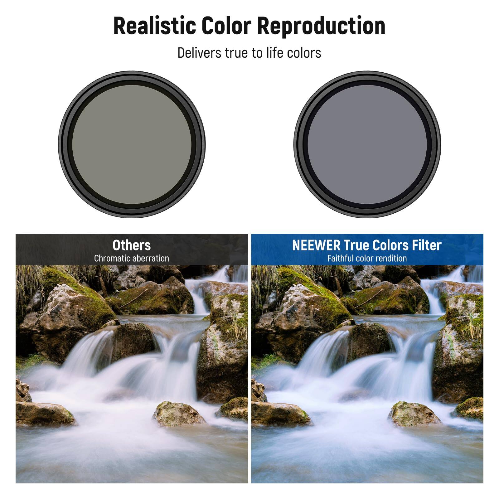 Realistic Color Reproduction  
Delivers true to life colors

Others  
Chromatic aberration

NEEWER True Colors Filter  
Faithful color rendition