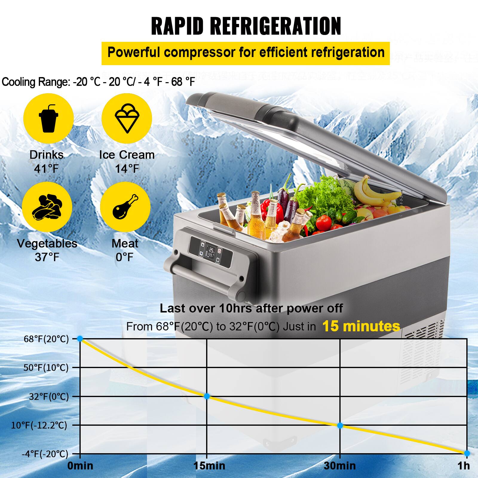 **RAPID REFRIGERATION**

Powerful compressor for efficient refrigeration

Cooling Range: -20°C to -4°F (-68°C)

- Drinks: 41°F
- Ice Cream: 14°F
- Vegetables: 37°F
- Meat: 0°F (20°C)

Last over 10 hours after power off

From 68°F (20°C) to 32°F (0°C) in 15 minutes

50°F (10°C) to 32°F (0°C) in 15 minutes

10°F (-12.2°C) to -4°F (-20°C) in 30 minutes