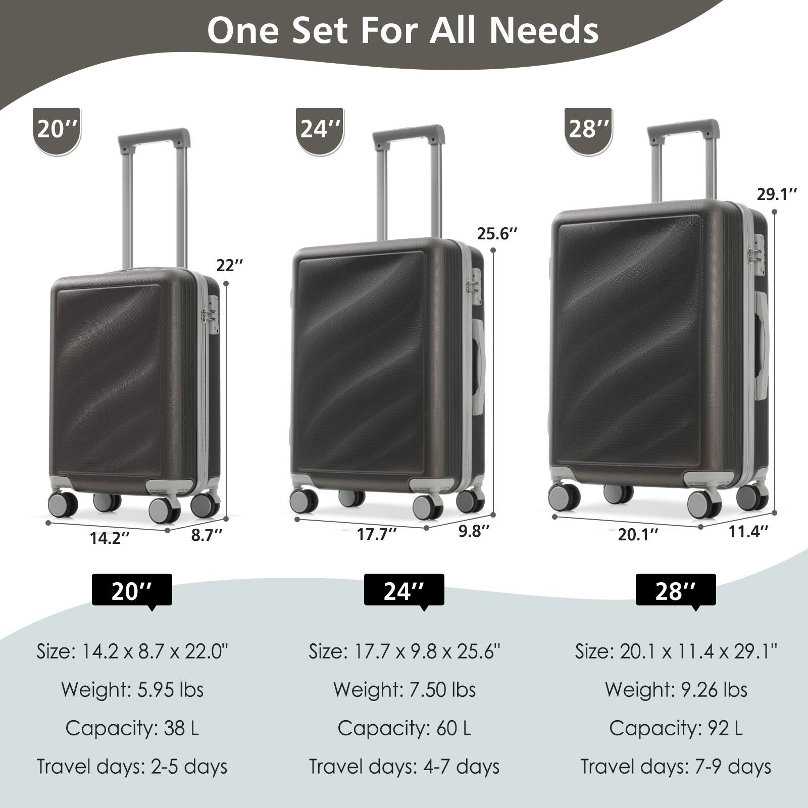 One Set For All Needs

20"
Size: 14.2" x 8.7" x 22.0"
Weight: 5.95 lbs
Capacity: 38 L
Travel days: 2-5 days

24"
Size: 17.7" x 9.8" x 25.6"
Weight: 7.50 lbs
Capacity: 60 L
Travel days: 4-7 days

28"
Size: 20.1" x 11.4" x 29.1"
Weight: 9.26 lbs
Capacity: 92 L
Travel days: 7-9 days
